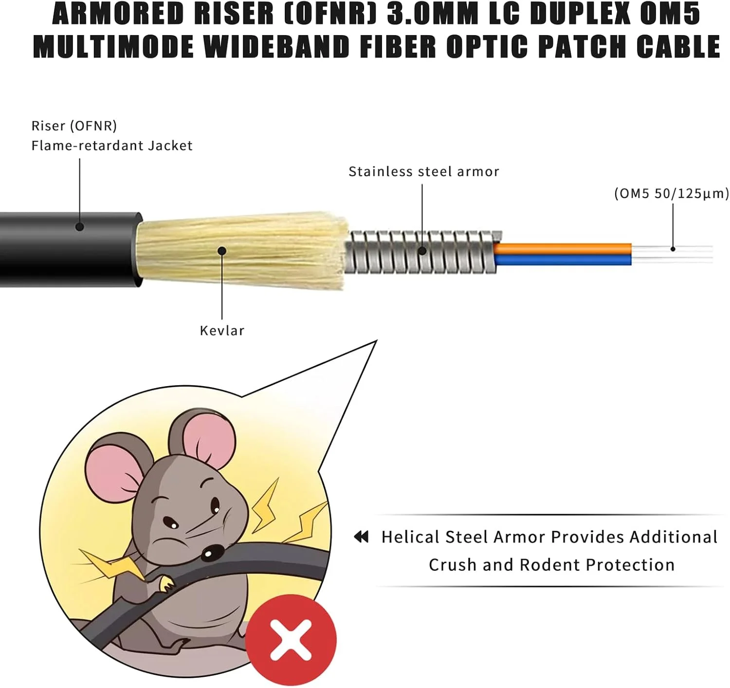 کابل فیبر نوری آرموردار چند حالته LC به LC به طول 30 متر، جامپر دوپلکس پهن باند MMF با سرعت 40Gb 100Gb، 50/125، روکش کابل مشکی با درجه Riser، LC-LC با کیت چشمی کششی نصب شده در یک انتها کابل فیبر نوری آرموردار چند حالته LC به LC به طول 30 متر، جامپر دوپلکس پهن باند MMF با سرعت 40Gb 100Gb، 50/125، روکش کابل مشکی با درجه Riser، LC-LC با کیت چشمی کششی نصب شده در یک انتها