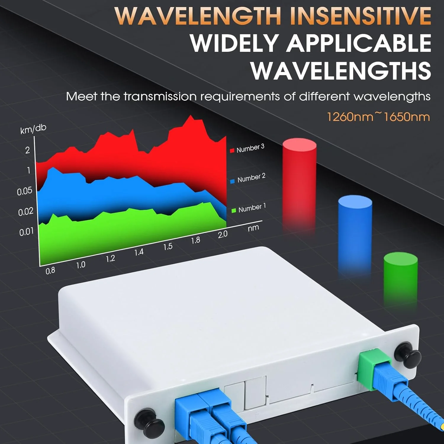 اسپلیتر فیبر نوری PLC با کانکتور SC UPC، پیکربندی 1×2، مناسب برای سیمکشی خانگی، شبکههای LAN و جعبههای توزیع اسپلیتر فیبر نوری PLC با کانکتور SC UPC، پیکربندی 1×2، مناسب برای سیمکشی خانگی، شبکههای LAN و جعبههای توزیع