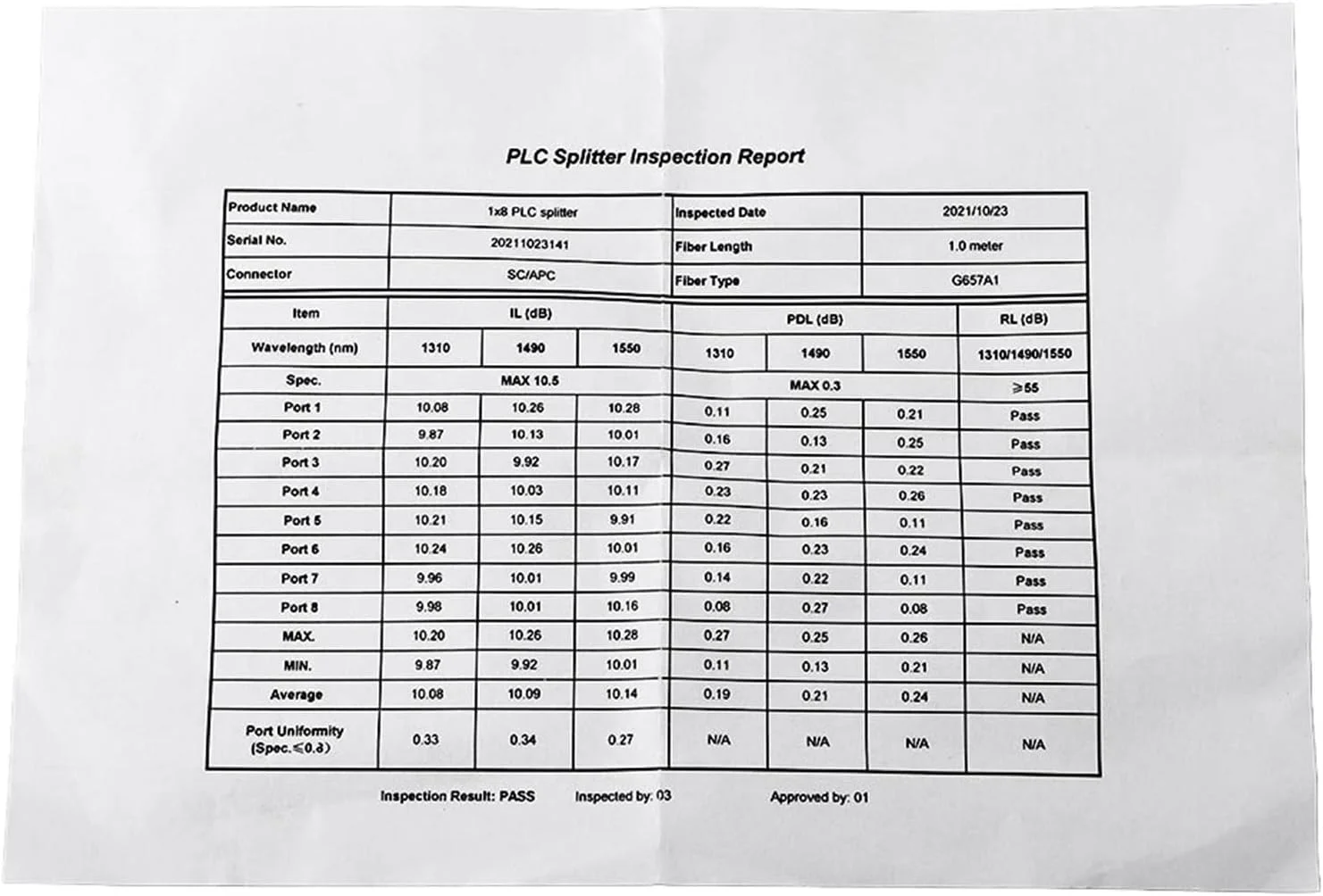 اسپلیتر نوری با افت درج پایین و افت بازگشت بالا، اسپلیتر کابل های نوری برای شبکه فیبر نوری PLC اسپلیتر نوری با افت درج پایین و افت بازگشت بالا، اسپلیتر کابل های نوری برای شبکه فیبر نوری PLC