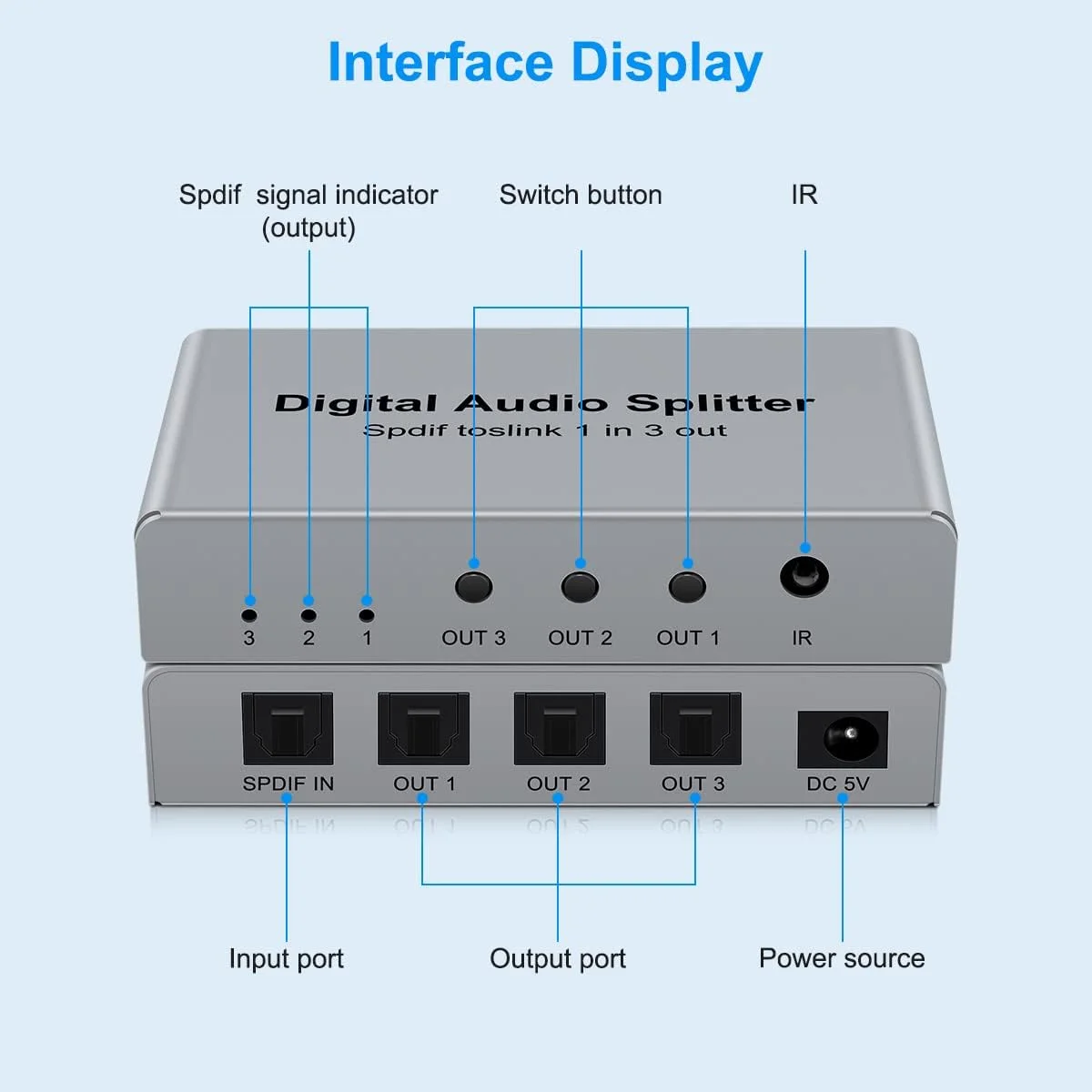 اسپلیتر صوتی فیبر نوری SPDIF Toslink سه پورت، اسپلیتر دیجیتال اپتیکال 1x3 (1 ورودی 3 خروجی) به همراه کابل اپتیکال برای تلویزیون، پشتیبانی از Dolby Digital DTS 5.1 PCM Stereo LPCM 96KHZ