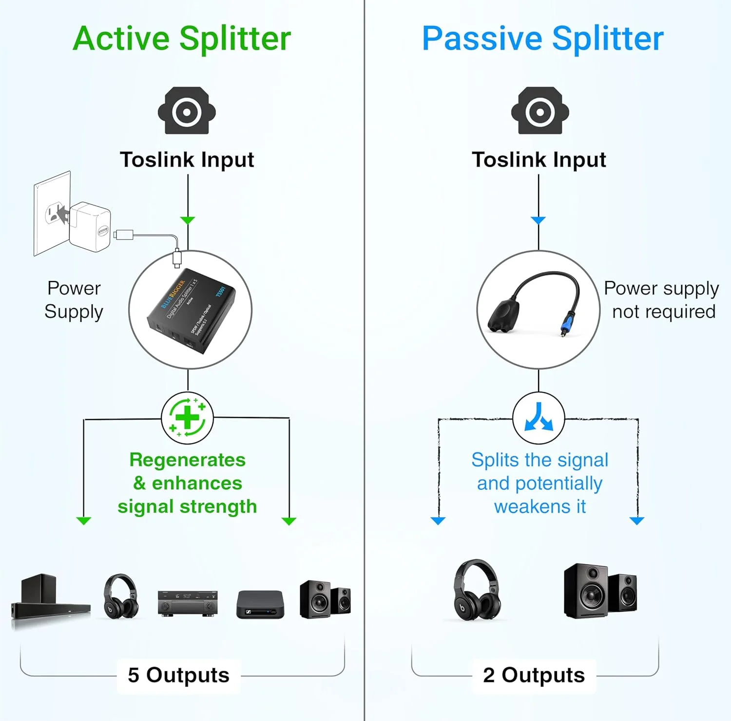اسپلیتر صوتی اپتیکال دیجیتال BlueRigger 1x5 (اسپلیتر فعال Toslink 1 ورودی 5 خروجی، SPDIF، آداپتور صوتی فیبر نوری) - برای سینمای خانگی، ایکس باکس، PS4، DVD، پخش کننده CD، رسیور، HDTV
