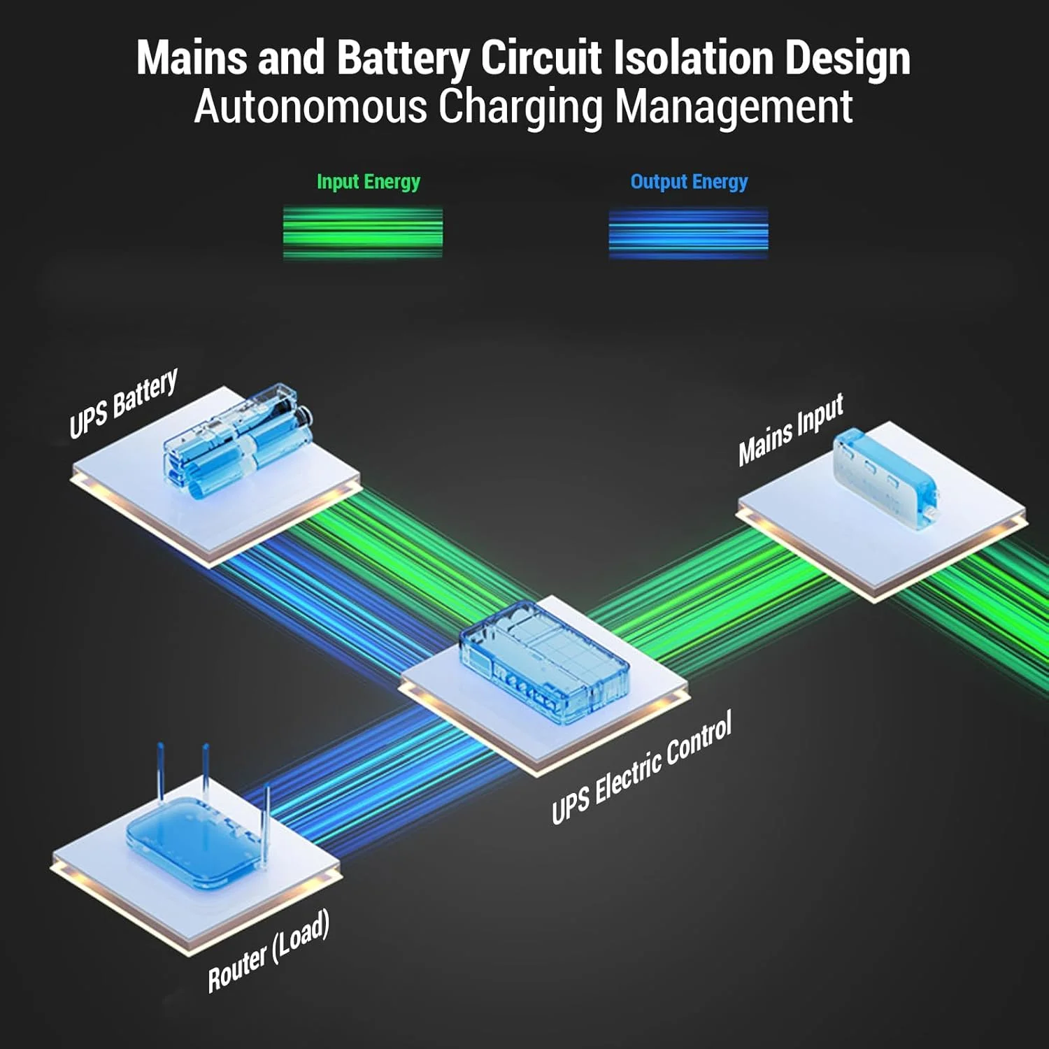 منبع تغذیه پشتیبان باتری UPS، منبع تغذیه بدون وقفه 18000mAh با خروجی USB Type C 5V DC 5V 9V 12V، منبع تغذیه اضطراری برای روتر دوربین مداربسته منبع تغذیه پشتیبان باتری UPS، منبع تغذیه بدون وقفه 18000mAh با خروجی USB Type C 5V DC 5V 9V 12V، منبع تغذیه اضطراری برای روتر دوربین مداربسته