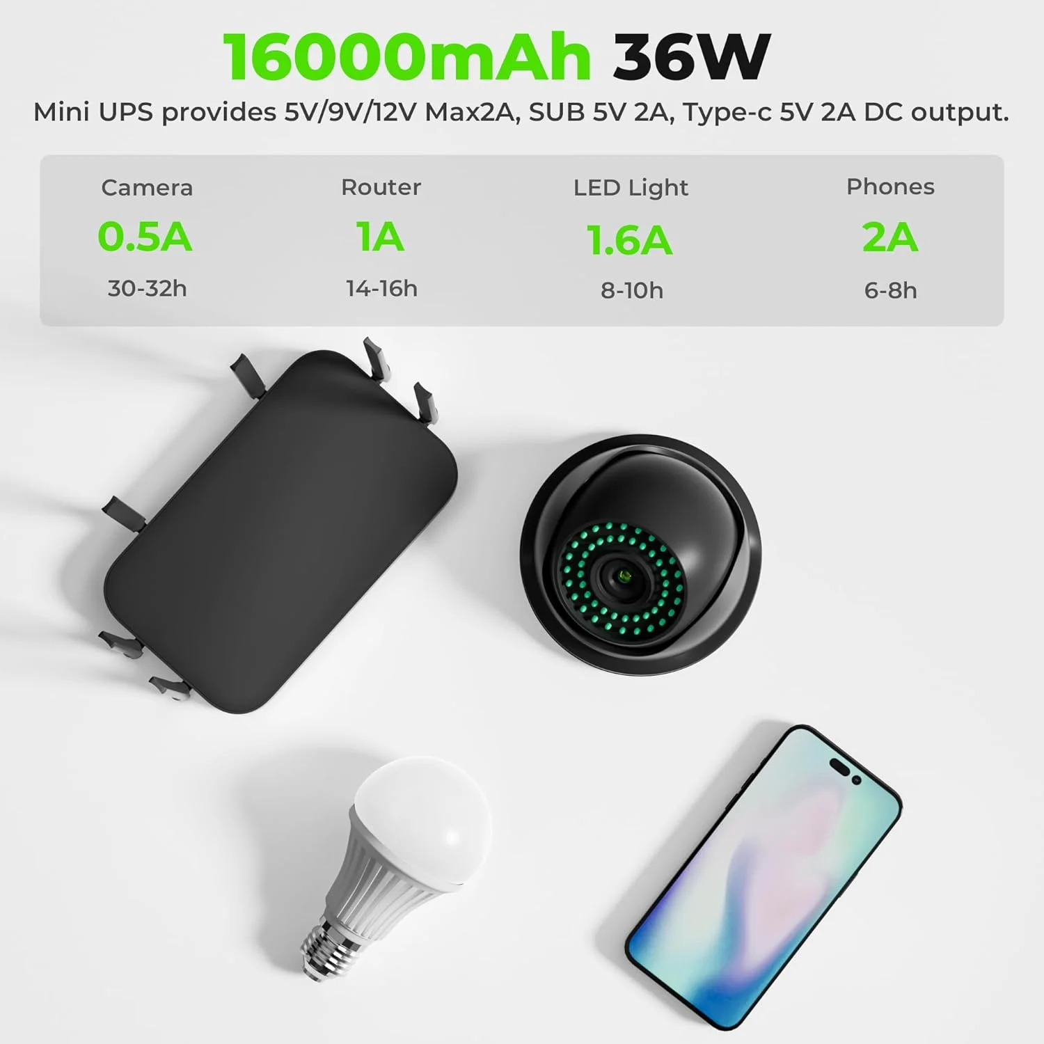 منبع تغذیه اضطراری کوچک CHINTE با ظرفیت 16000mAh، دارای خروجی POE 15V/24V، خروجی DC 5V/9V/12V و USB Type-C برای روتر، مودم، دوربین مداربسته، تلفن و چراغ LED