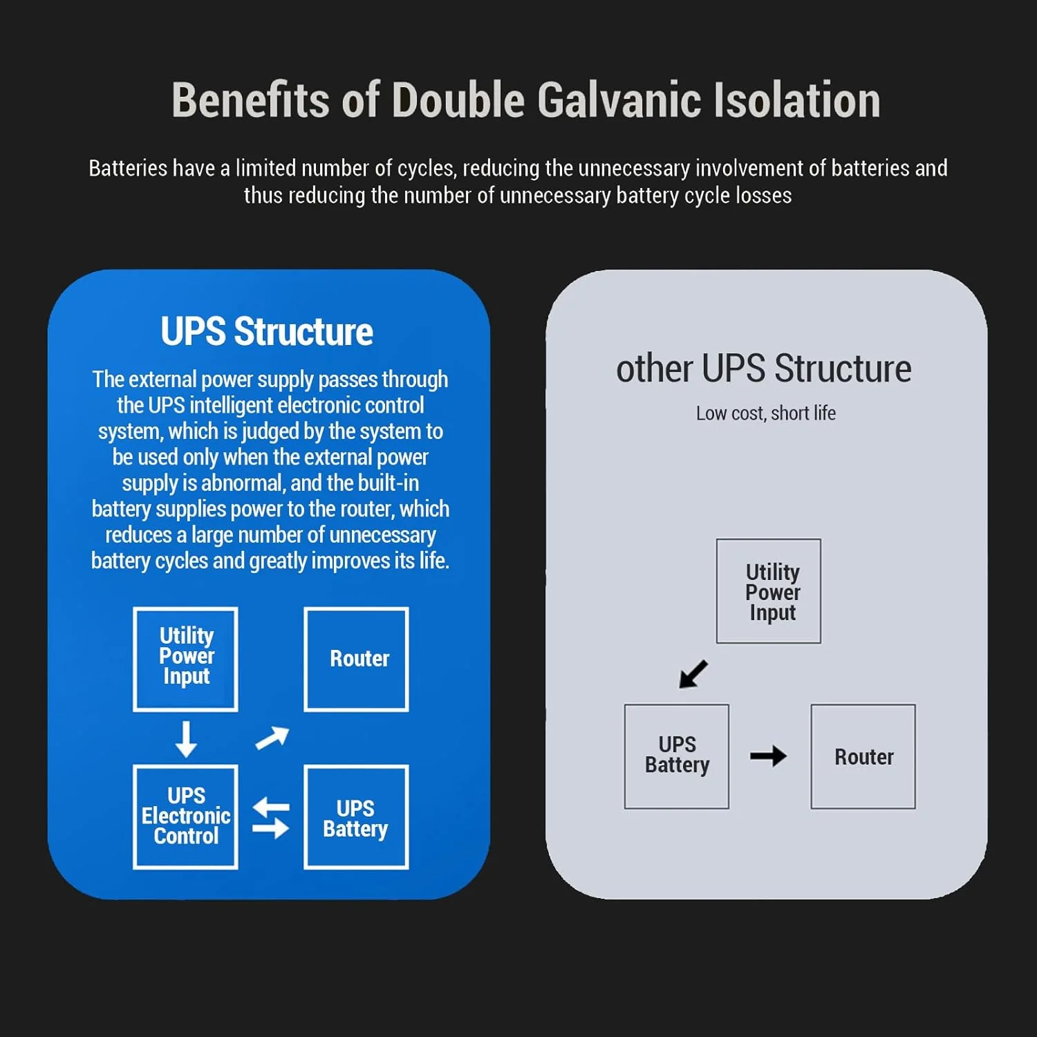 منبع تغذیه پشتیبان باتری 18000mAh یو پی اس Eujgoov با چراغ های نشانگر برای سیستم های نظارت امنیتی روتر، منبع تغذیه بدون وقفه منبع تغذیه پشتیبان باتری 18000mAh یو پی اس Eujgoov با چراغ های نشانگر برای سیستم های نظارت امنیتی روتر، منبع تغذیه بدون وقفه