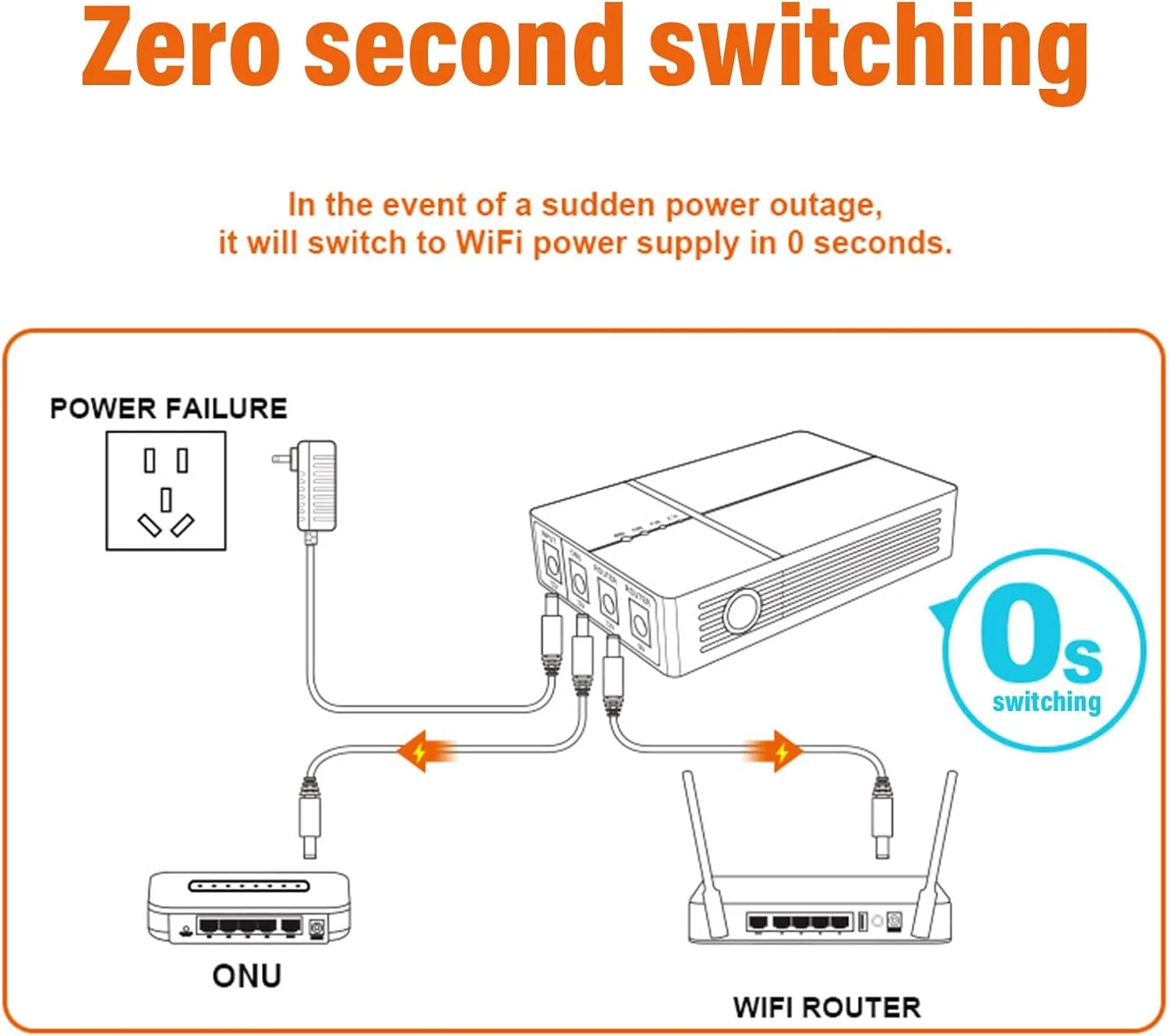 منبع تغذیه بدون وقفه مینی UPS عمومی 6000mAh، منبع تغذیه بدون وقفه با ظرفیت بالا برای مودم روتر، پشتیبان مداوم دوربین DC
