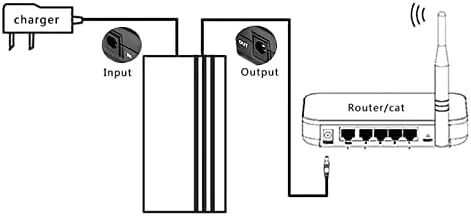 منبع تغذیه پشتیبان بدون وقفه مینی باتری 12V2A 22.2W HAIZHI