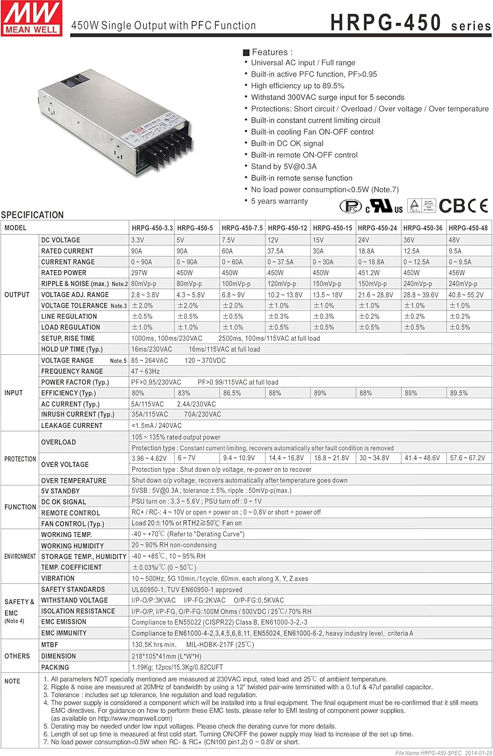 منبع تغذیه تک خروجی 48 ولت 9.5 آمپر 456 وات MW Mean Well HRPG-450-48 با عملکرد PFC