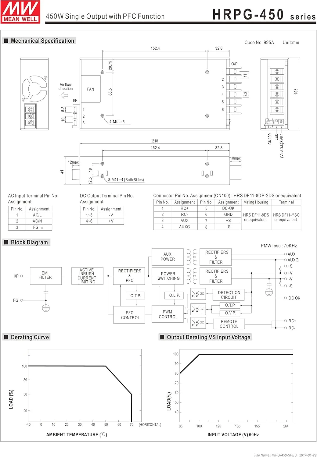 منبع تغذیه تک خروجی 48 ولت 9.5 آمپر 456 وات MW Mean Well HRPG-450-48 با عملکرد PFC