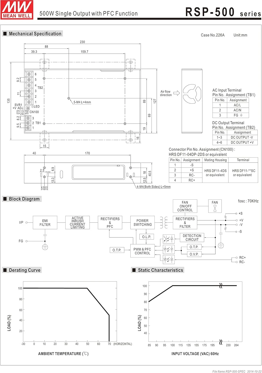منبع تغذیه سوئیچینگ پروفایل پایین 5 ولت 90 آمپر Mean Well مدل RSP-500-5
