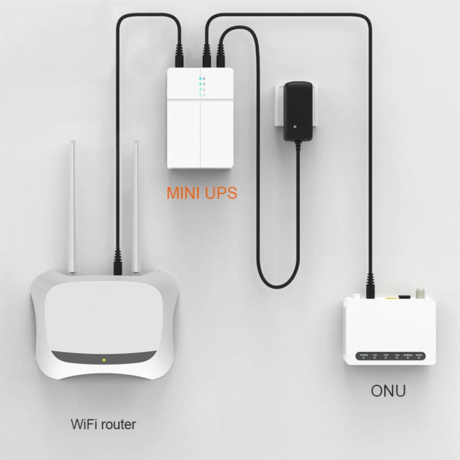 منبع تغذیه بدون وقفه مینی UPS سوراندی، 6000mAh برای مودم روتر دوربین مداربسته با ورودی AC خروجی USB DC 9V 12V چراغ LED تلفن