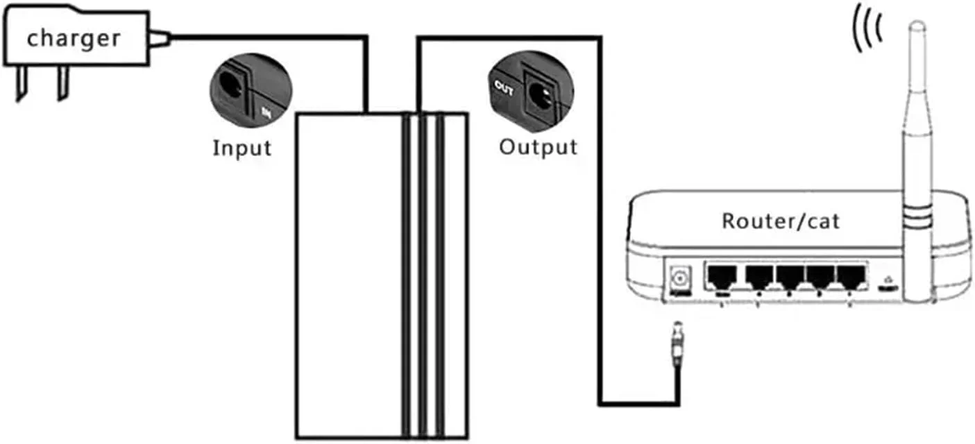منبع تغذیه پشتیبان بدون وقفه مینی باتری 12V 2A 22.2W برای دوربین و روتر منبع تغذیه پشتیبان بدون وقفه مینی باتری 12V 2A 22.2W برای دوربین و روتر