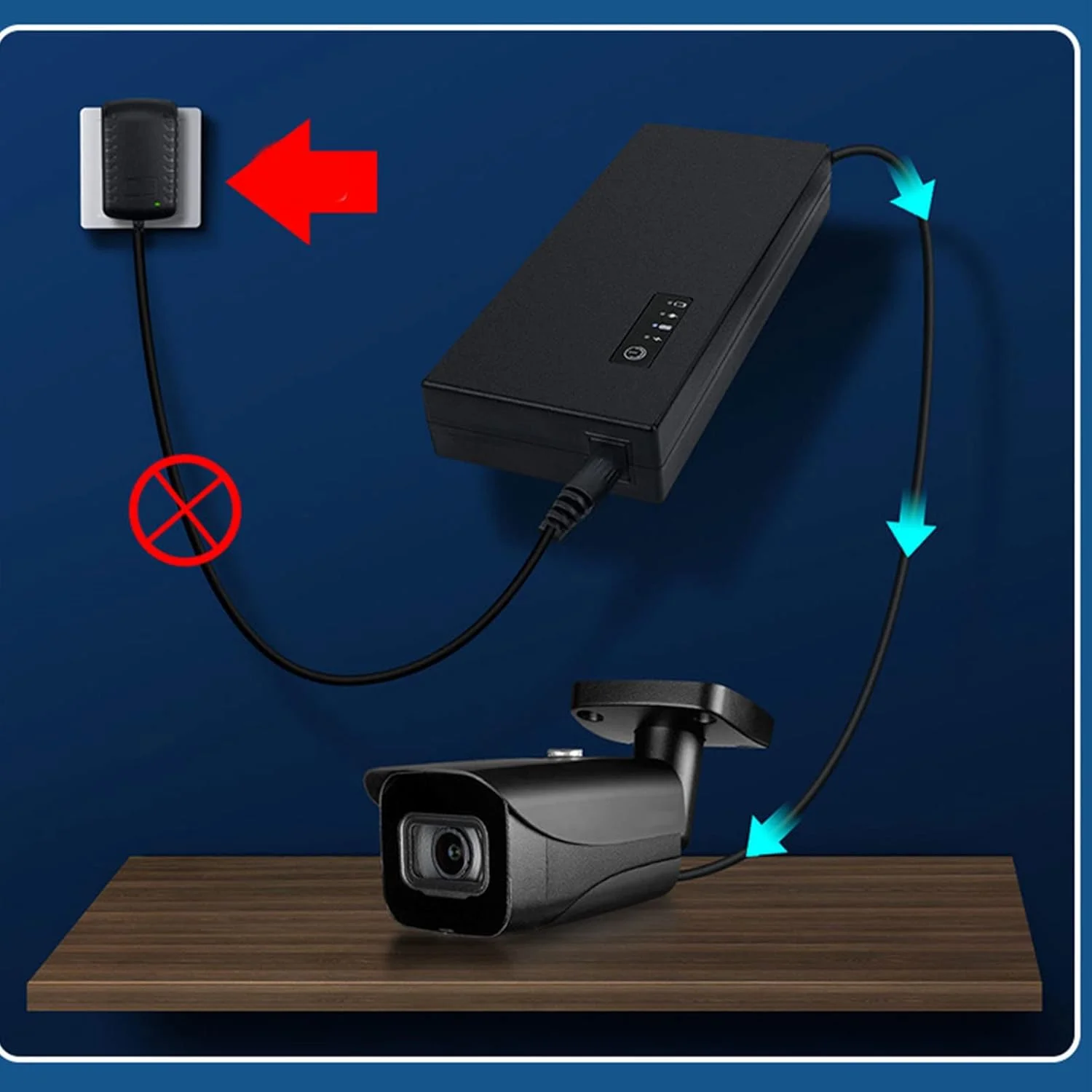 منبع تغذیه اضطراری 8000mAh USB 12V 3A 38.48WH 5.5x2.1mm UPS با باتری پشتیبان برای روتر وای فای و دوربین منبع تغذیه اضطراری 8000mAh USB 12V 3A 38.48WH 5.5x2.1mm UPS با باتری پشتیبان برای روتر وای فای و دوربین