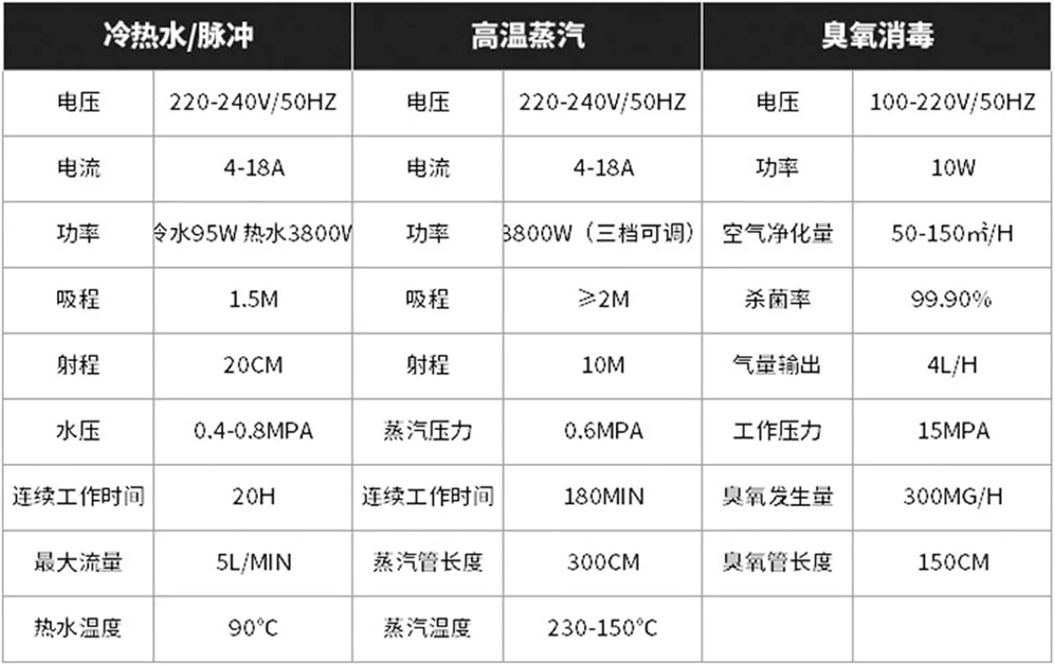 دستگاه تمیز کننده بخار فشار قوی VBVKVM، تمیز کننده لوازم خانگی، چند منظوره همه کاره، تجهیزات تمیز کننده صفحه نمایش کریستال مایع با قدرت بالا، ابزار تمیز کننده قدرتمند