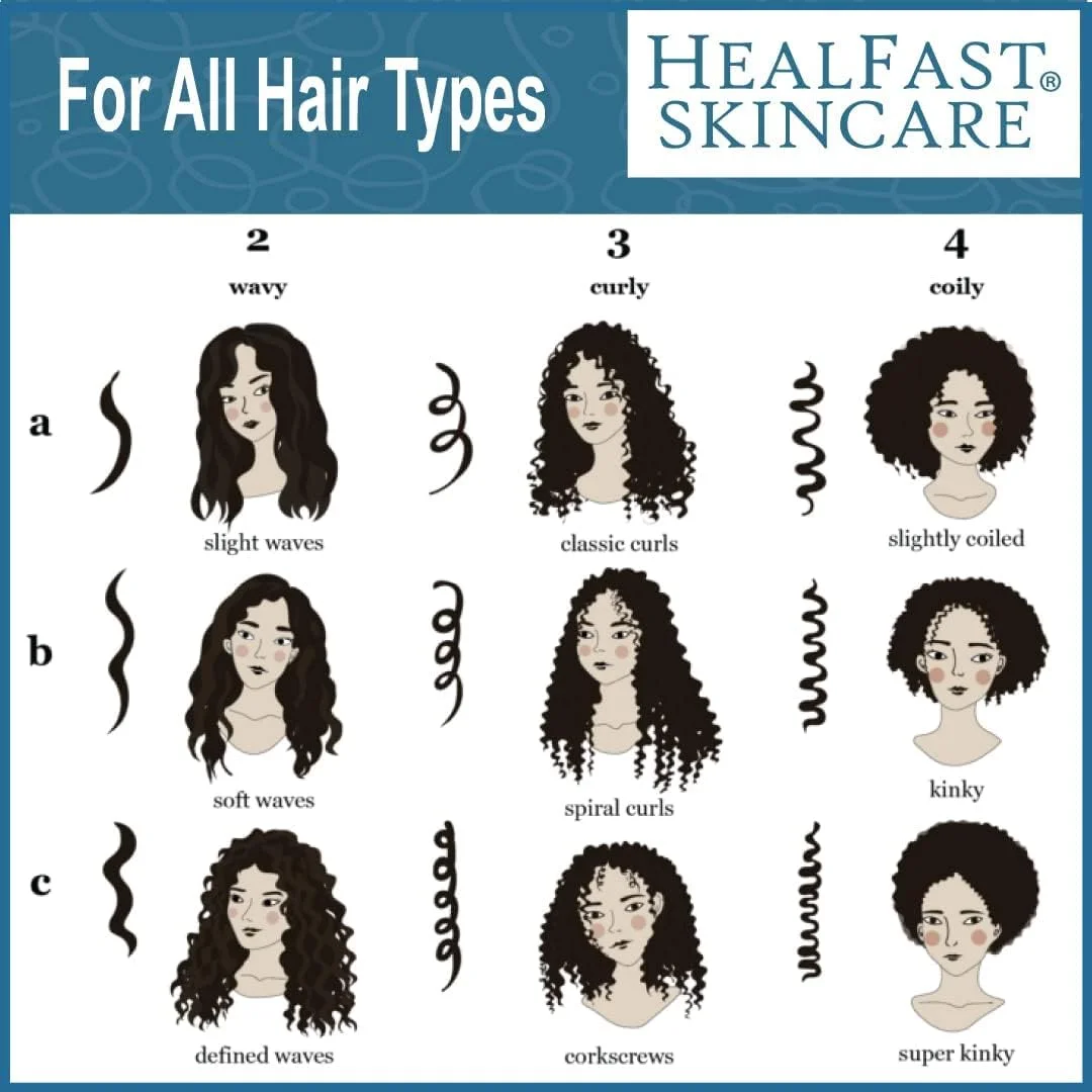 روغن مو و پوست سر Heal Fast (بسته 3 عددی) | ترکیبی از 8 روغن طبیعی با روغن آرگان، جوجوبا و کرچک برای رشد موی بانوان - حالت دهنده، تقویت کننده و ترمیم کننده - مناسب انواع مو و موهای فر - 3 بطری