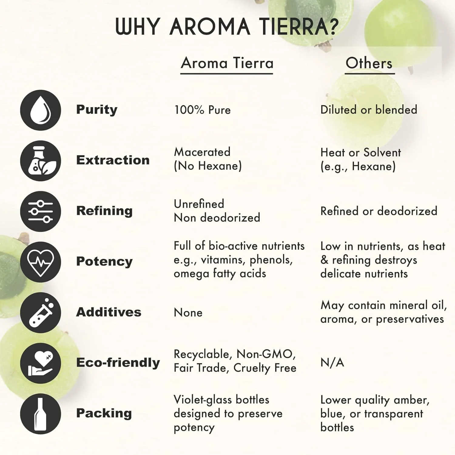 روغن آملا آروما تیرا (انگور فرنگی هندی) - 100% خالص و ارگانیک - رشد مو، موهای سفید، سفید شدن زودرس، صورت و بدن - 30 میلی لیتر