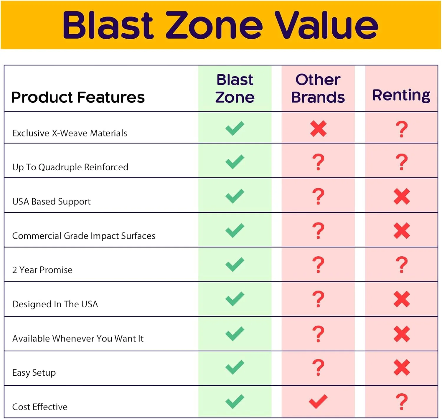قلعه بادی جامپینگ بزرگ با دمنده - بزرگ - کیفیت عالی - 6 بازیکن قلعه بادی جامپینگ بزرگ با دمنده - بزرگ - کیفیت عالی - 6 بازیکن