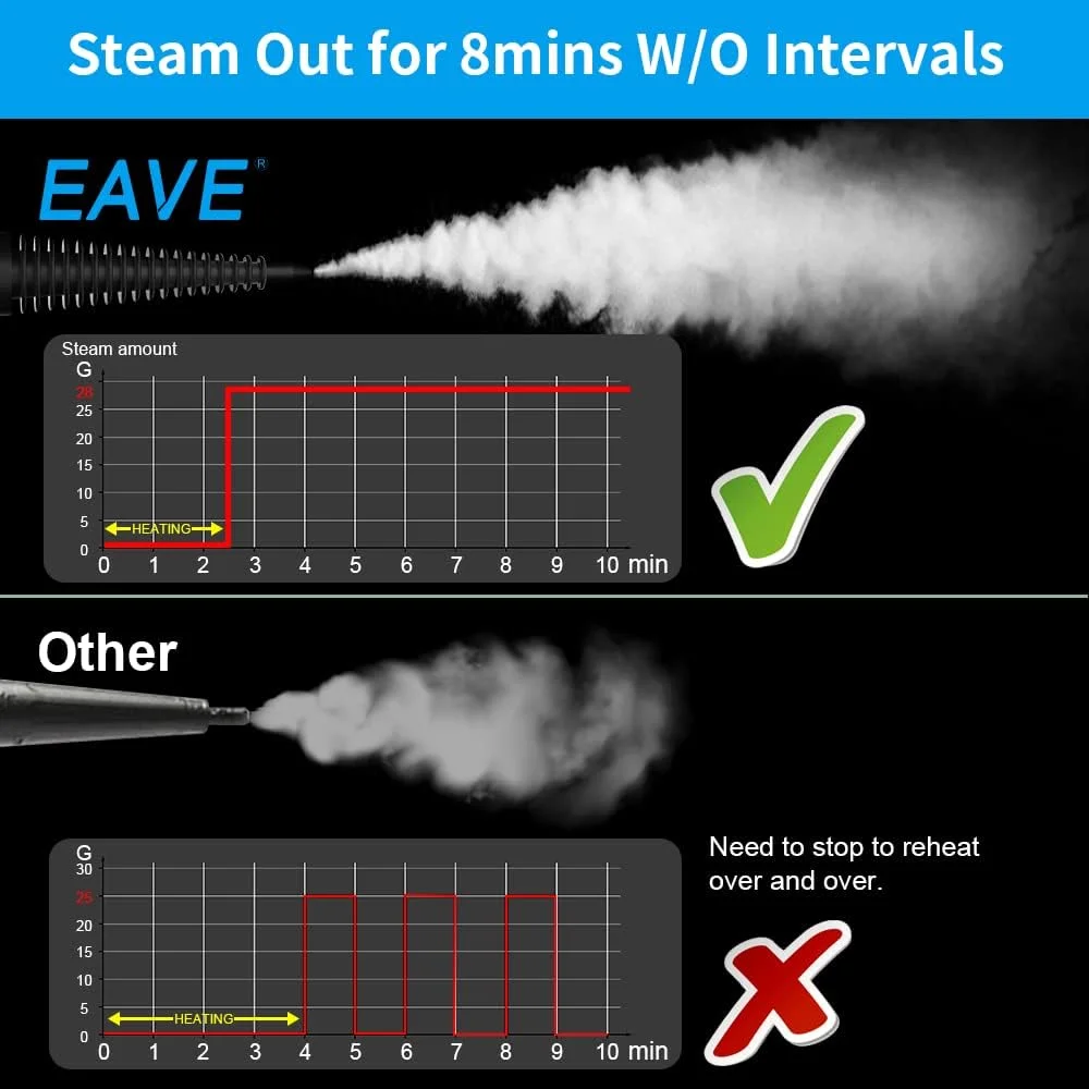 بخارشوی دستی، دستگاه بخار برای تمیز کردن، با دکمه قفل بخار برای بخاردهی بدون دخالت دست، ست 12 تکه بخارشوی چندمنظوره برای مبلمان، دیتیلینگ خودرو، خانه، آشپزخانه، حمام، اثاثه یا لوازم داخلی