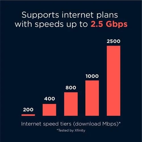 مودم کابلی چند گیگی و روتر وای فای 6 موتورولا MG8725 | دستگاه 2 در 1 | تایید شده برای کامکست Xfinity، Cox، Spectrum | تا 6000 مگابیت بر ثانیه | DOCSIS 3.1 | AX6000 | [سازگار با اینترنت 5G Xfinity نیست]