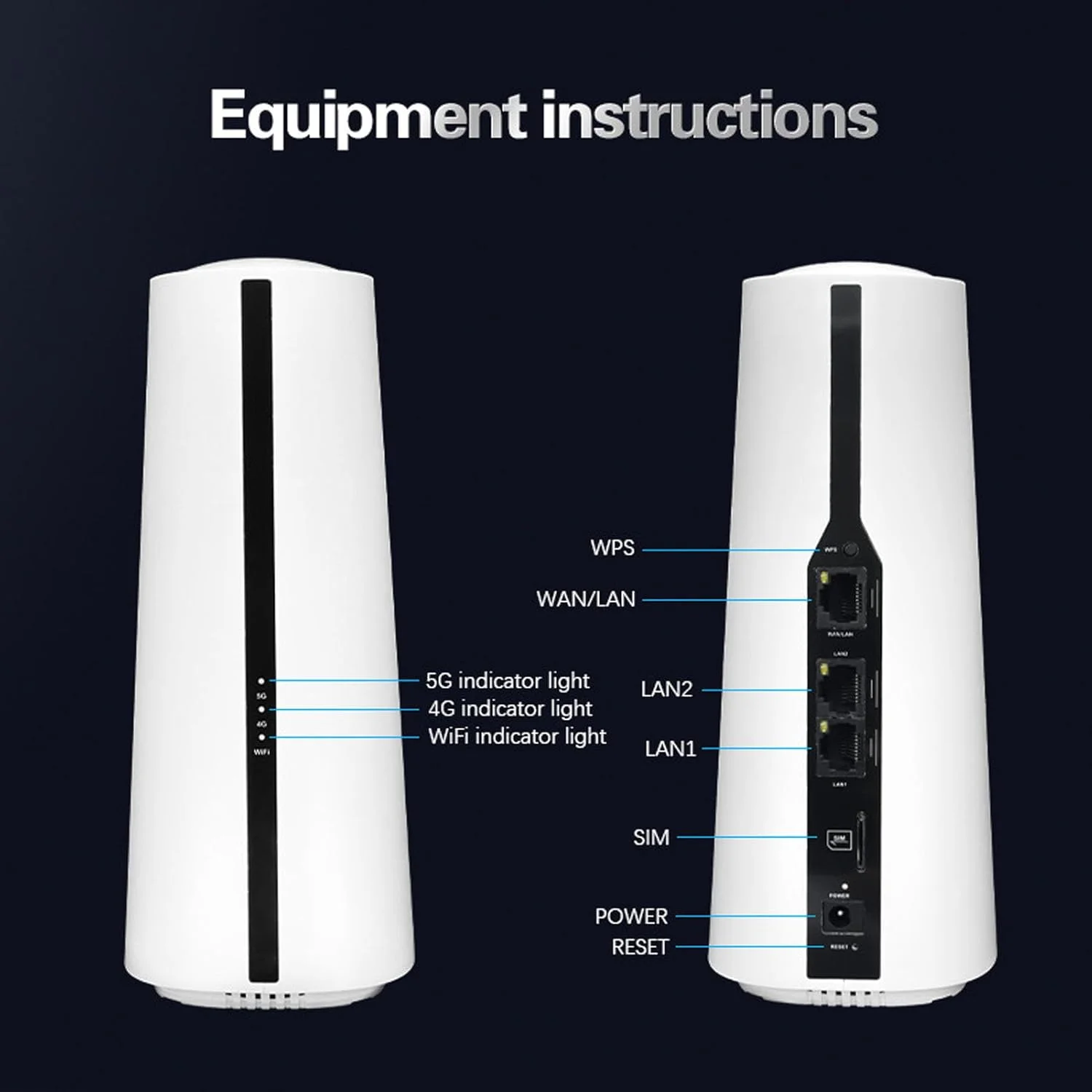 مودم روتر 5G CPE، روتر 5G دو بانده 2.4G 5.8G با اسلات سیم کارت، پشتیبانی از 64 کاربر، روتر اینترنت قابل حمل 5G NR NSA SA برای دفتر کار خانگی (دوشاخه آمریکایی)