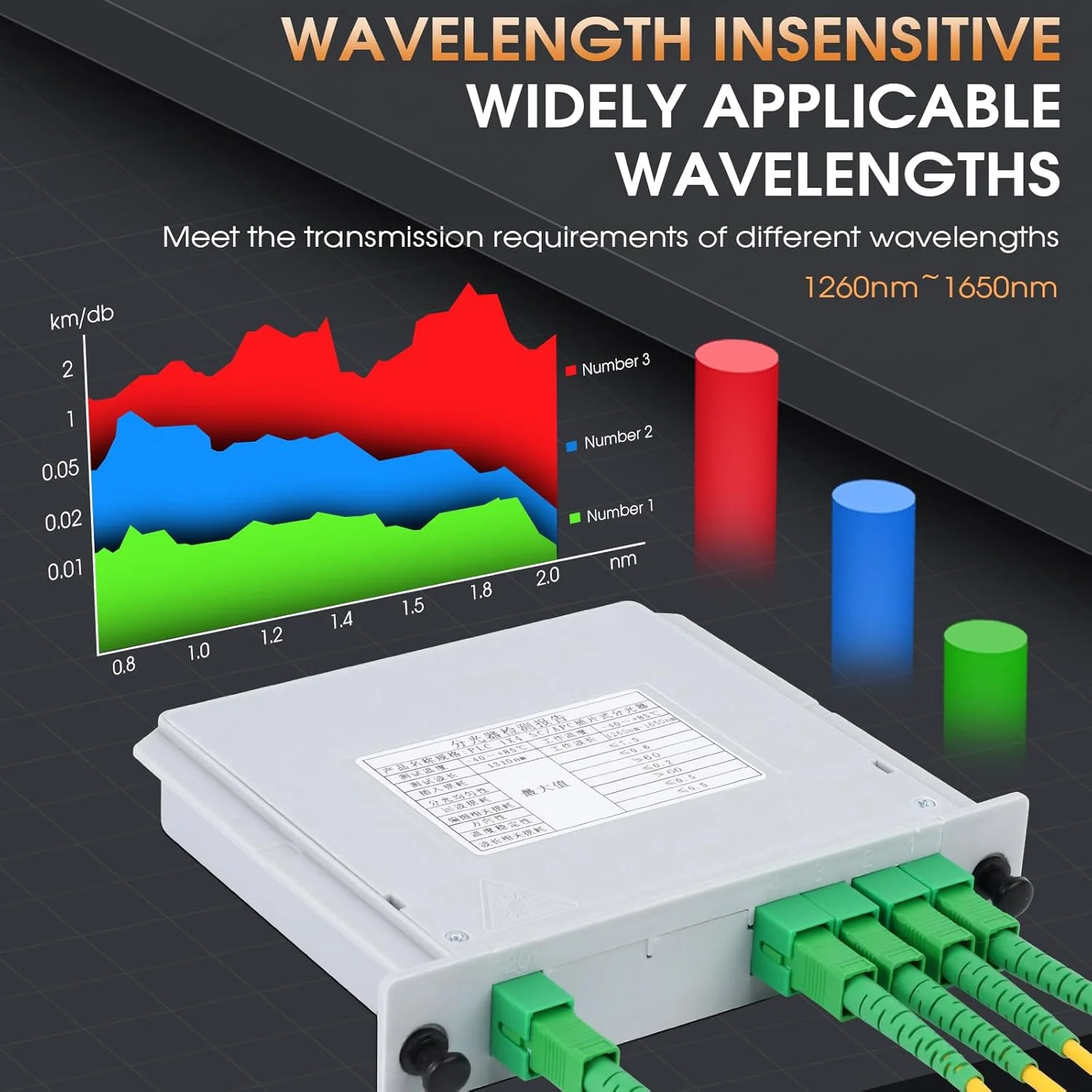 اسپلیتر فیبر نوری PLC دوگالیا، SCAPC، پک 2 عددی، 1x4، نوع کارتی، مناسب سیم کشی خانگی، LAN، اتاق های شبکه، جعبه توزیع فیبر