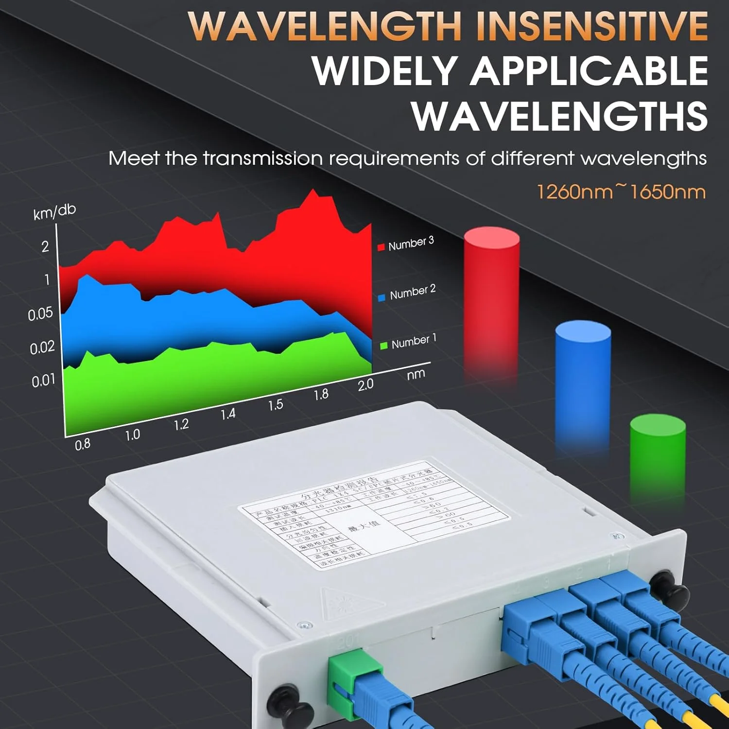 اسپلیتر فیبر نوری Duogalia SC/UPC PLC 1x4 کارتی، اسپلیتر فیبر نوری برای سیم کشی خانگی، LAN، اتاق های شبکه، جعبه توزیع فیبر