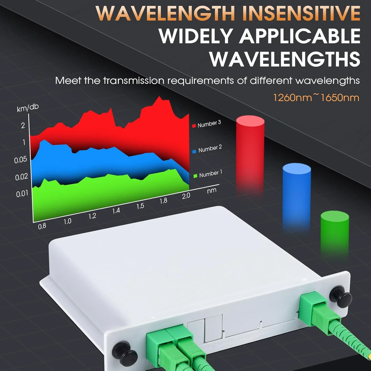 اسپلیتر فیبر نوری PLC مدل SCAPC 1x2، بسته 2 عددی، نوع کارتی، مناسب سیم کشی خانگی، LAN، اتاق های شبکه و جعبه توزیع فیبر اسپلیتر فیبر نوری PLC مدل SCAPC 1x2، بسته 2 عددی، نوع کارتی، مناسب سیم کشی خانگی، LAN، اتاق های شبکه و جعبه توزیع فیبر