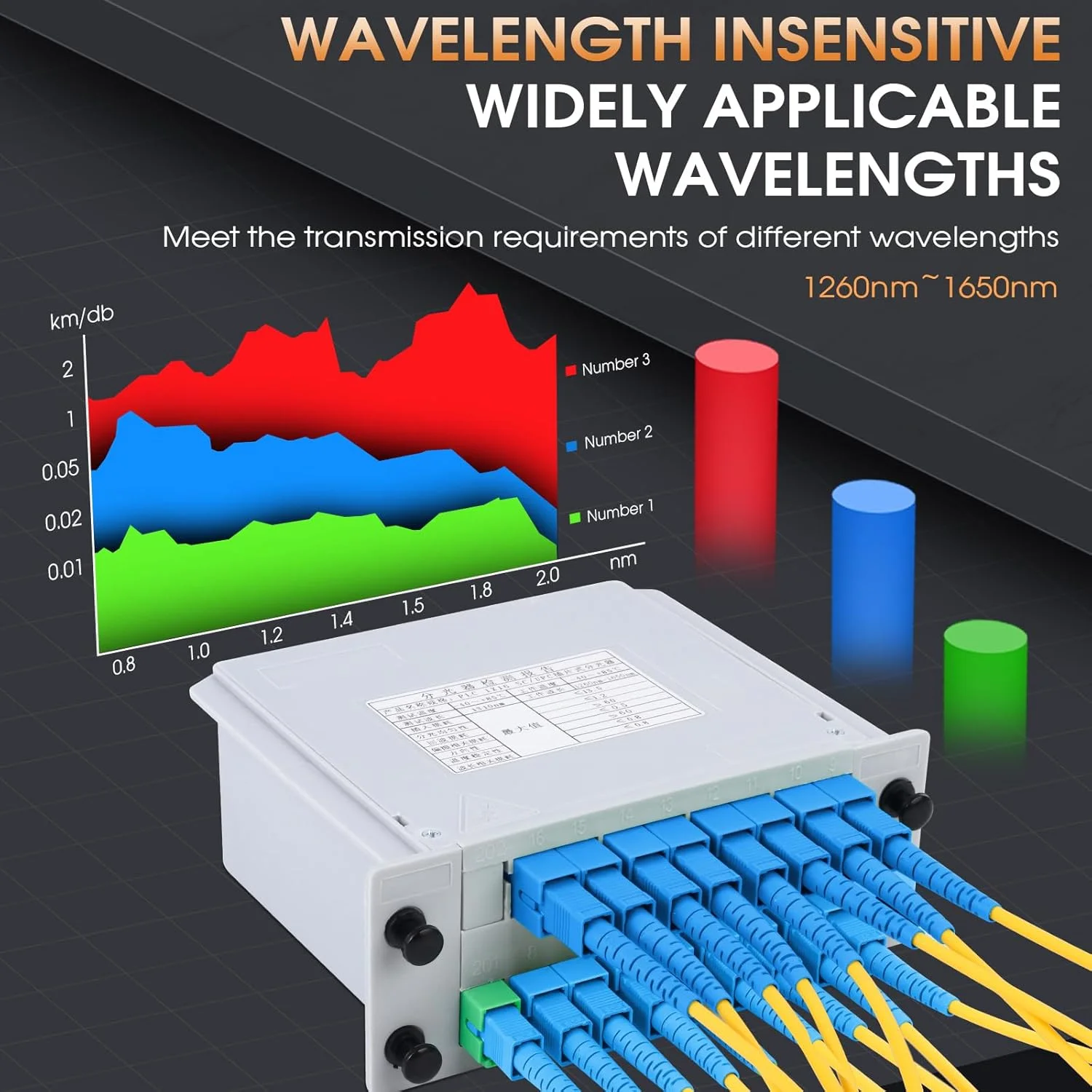 اسپلیتر فیبر نوری PLC مدل SC/UPC با قابلیت نصب کارتی 1x16، اسپلیتر فیبر نوری برای سیم کشی خانگی، LAN، اتاق های شبکه، جعبه توزیع فیبر
