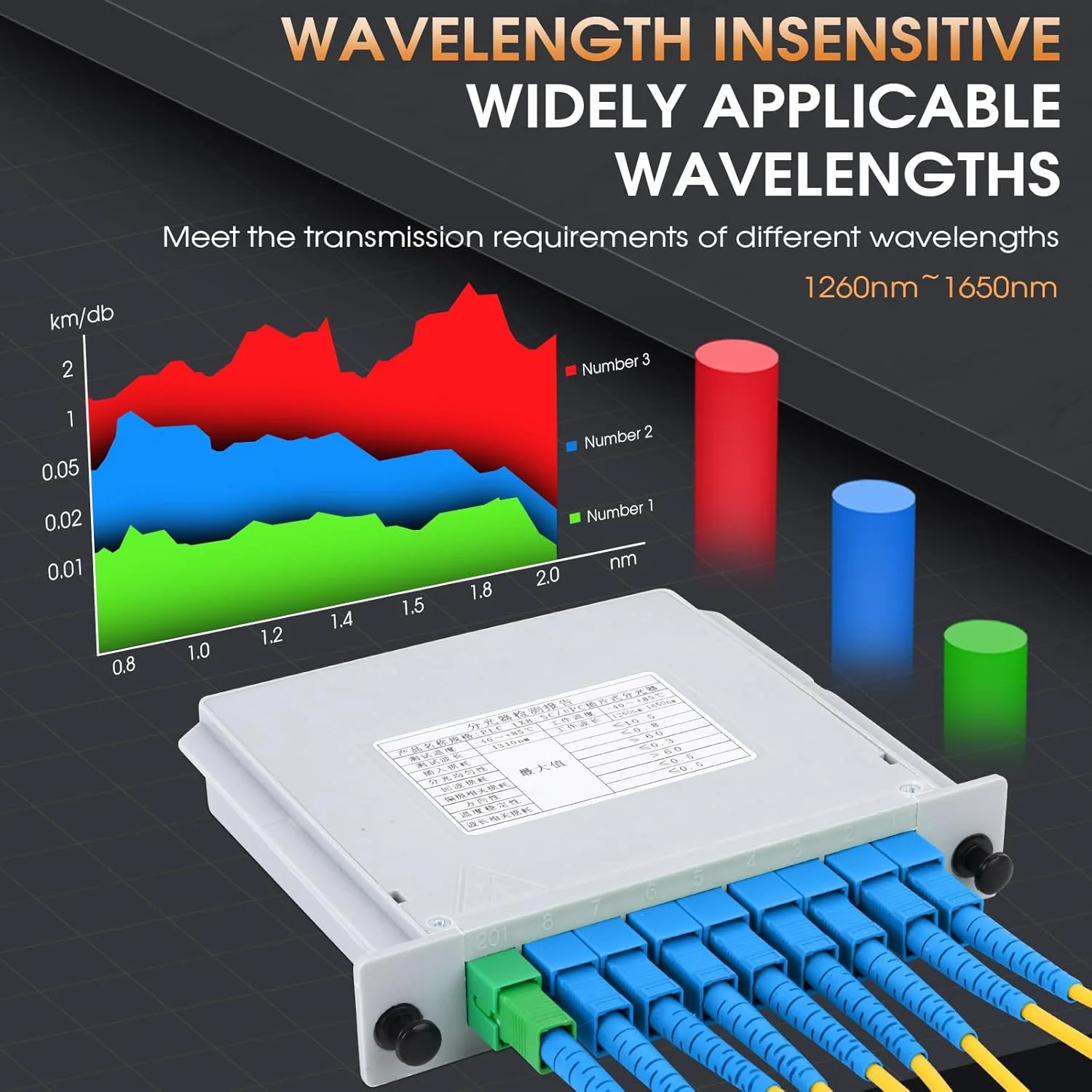 اسپلیتر فیبر نوری Duogalia SC/UPC PLC 1x8 کارتی، اسپلیتر فیبر نوری برای سیم کشی خانگی، LAN، اتاق های شبکه، جعبه توزیع فیبر
