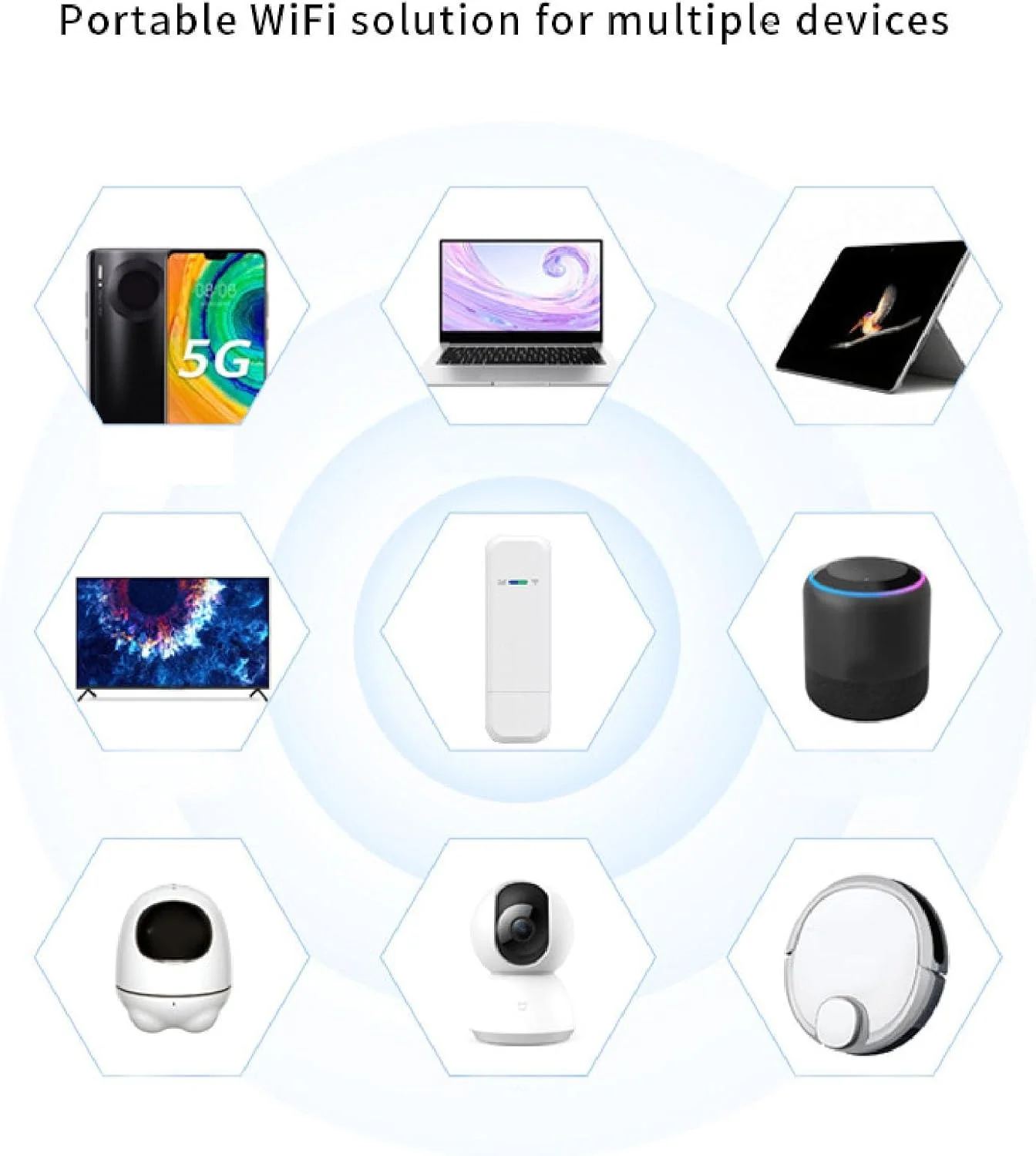 مودم وای فای USB عمومی، هات اسپات وای فای 3G 4G LTE برای تلویزیون و تلفن (نسخه اروپا)