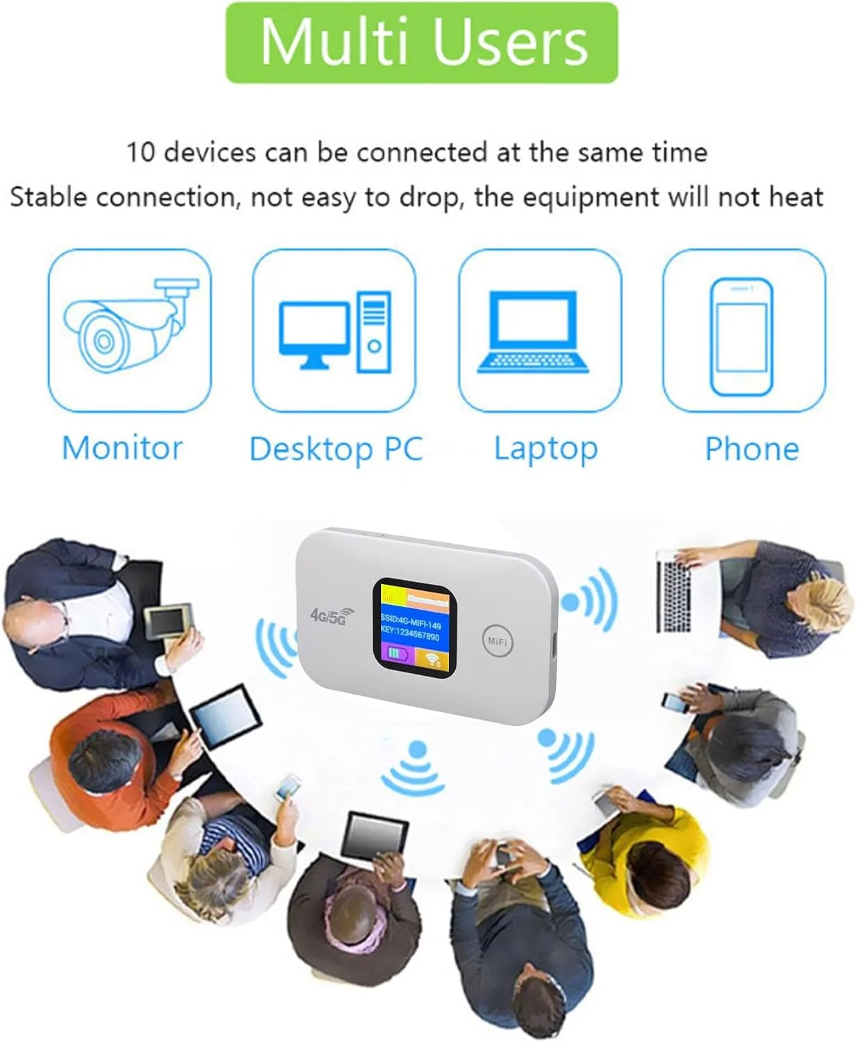 مودم همراه 4G 5G پرسرعت Bewinner برای مسافرت و کمپینگ - دستگاه اینترنت وای فای قابل حمل 300 مگابیت بر ثانیه با اسلات سیم کارت، اتصال 10 کاربر، صفحه نمایش LED