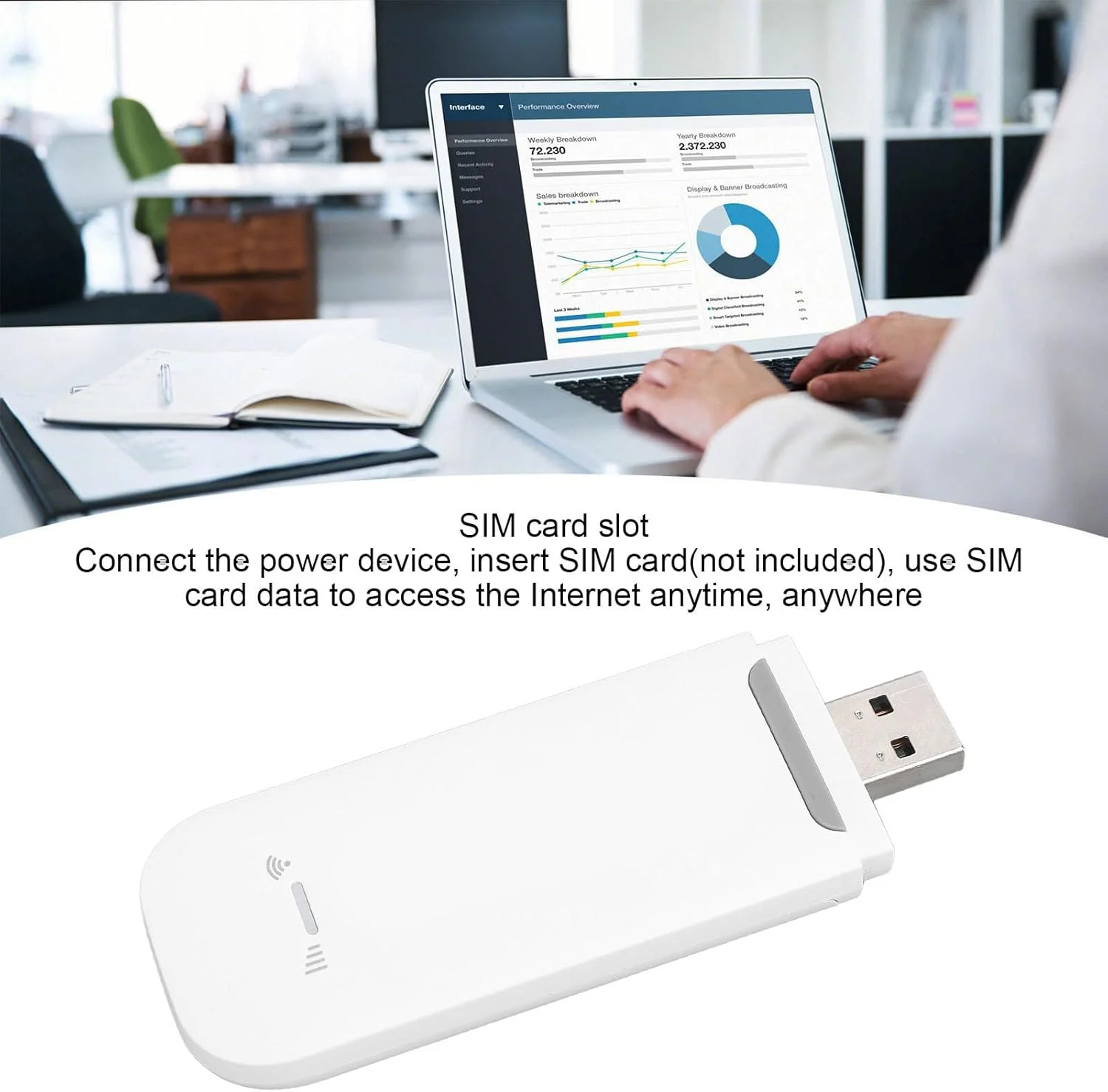 روتر وای فای قابل حمل USB 4G LTE، قطعات USB تا 10 دستگاه WLAN با وای فای پایدار 4G قابل حمل برای تبلت ها (سفید)