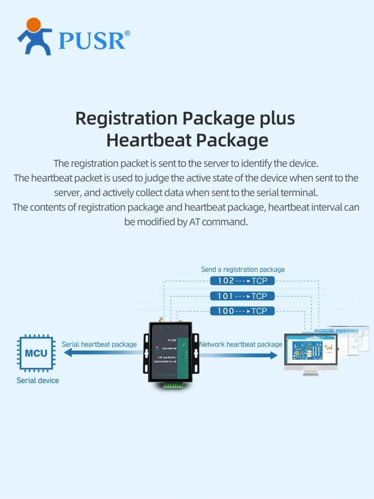 مودم سریال LTE Cat1 با فرکانس جهانی PUSR USR-MB706 RS232 RS485 با NBIoT GNSS و اسلات سیم کارت 4G مودم سلولی صنعتی