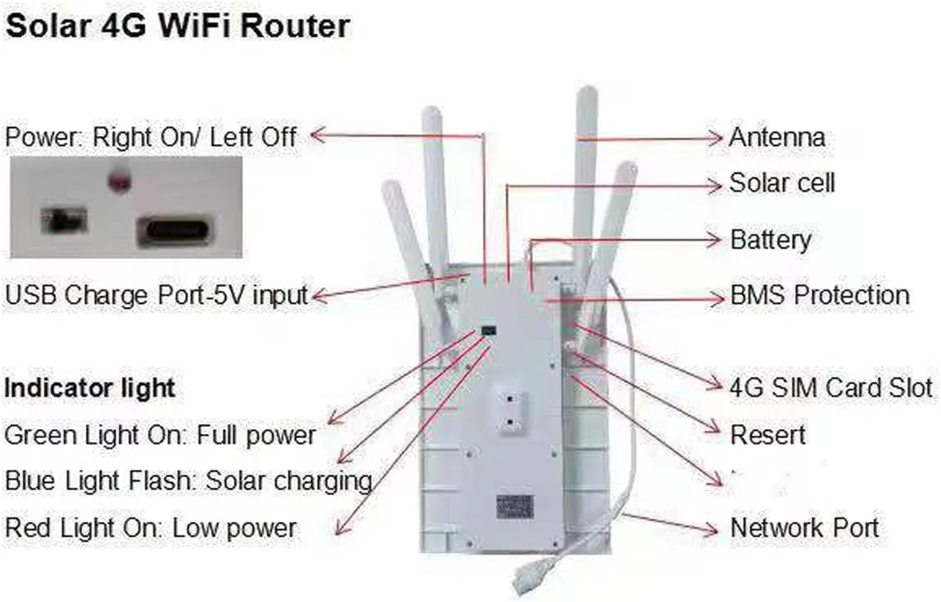 مودم روتر وای فای خورشیدی، 4G LTE با انرژی خورشیدی، 300 مگابیت بر ثانیه IP66، برای کمپینگ در فضای باز، RV، باتری 18000 میلی آمپر ساعت (آنتن سفید)