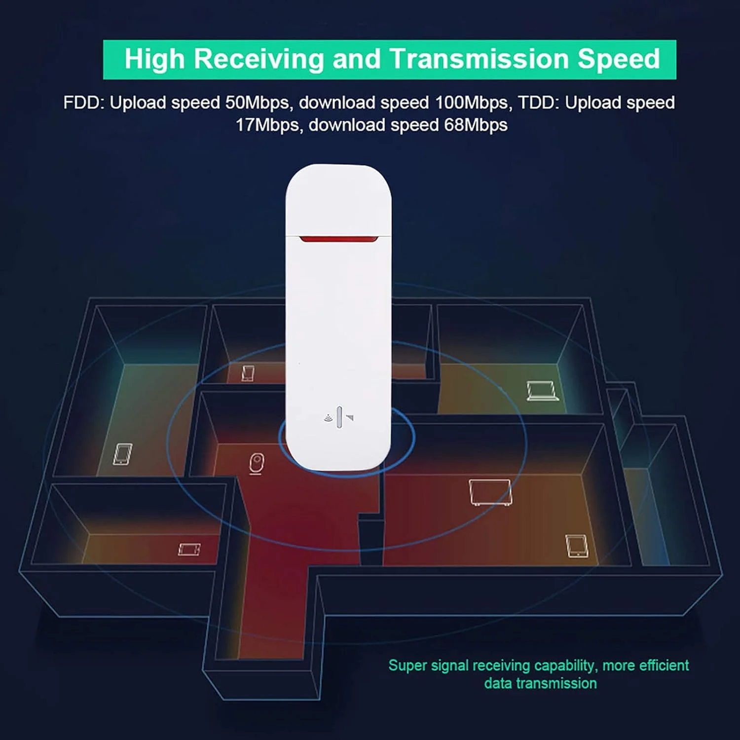 دانگل وای فای 4G، مودم باند پهن موبایل USB با سرعت بالا، آداپتور/گیرنده کارت شبکه USB بی سیم 4G، پشتیبانی از WIFI/TF برای ویندوز XP/vista/7/8/8.1، برای MAC OS X 10.5، 10.10 و بالاتر