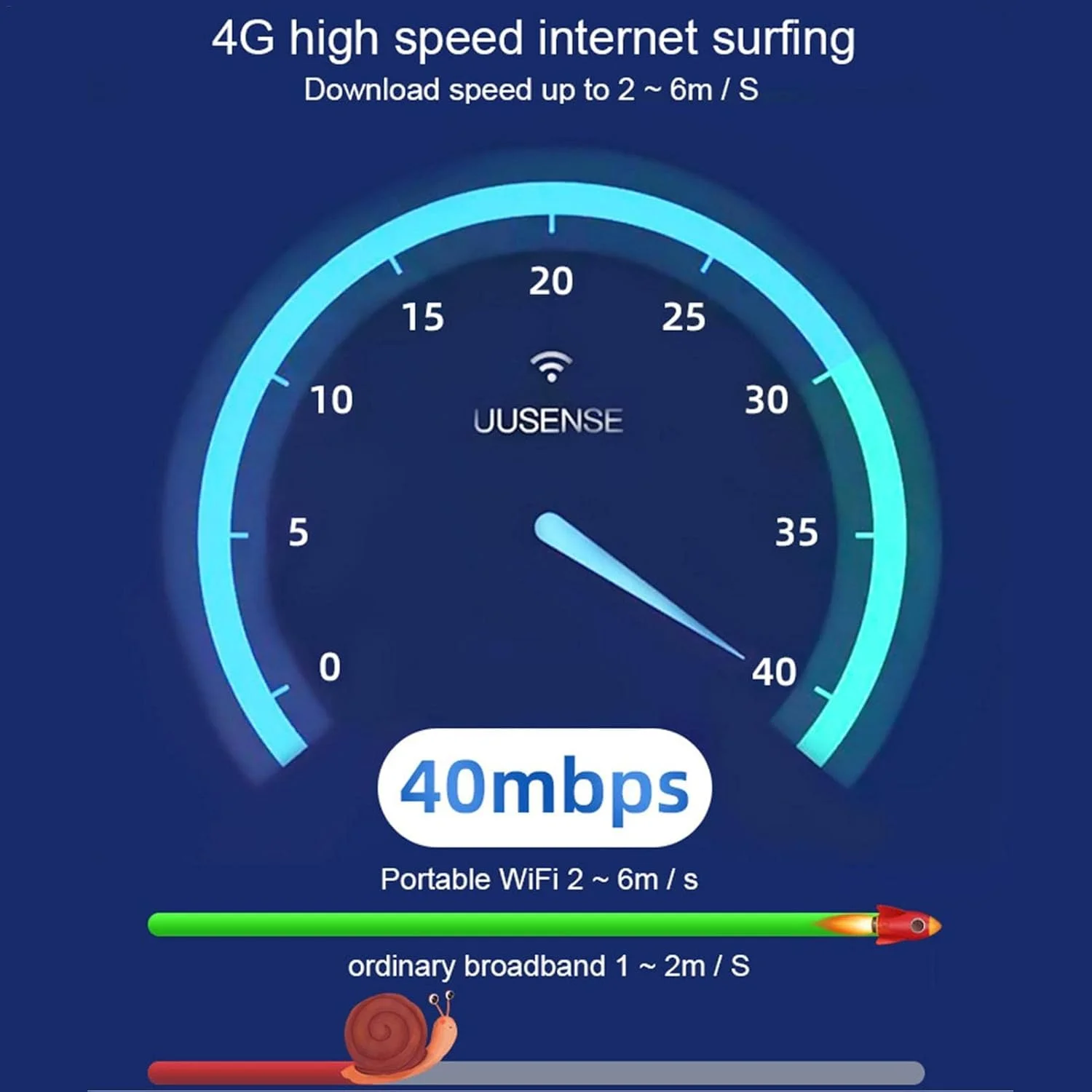 مینی روتر بی‌سیم موبایل - روتر بی‌سیم هوشمند قابل حمل با قابلیت اشتراک‌گذاری - مودم وای‌فای موبایل 4G، اتصال آسان در هر مکان