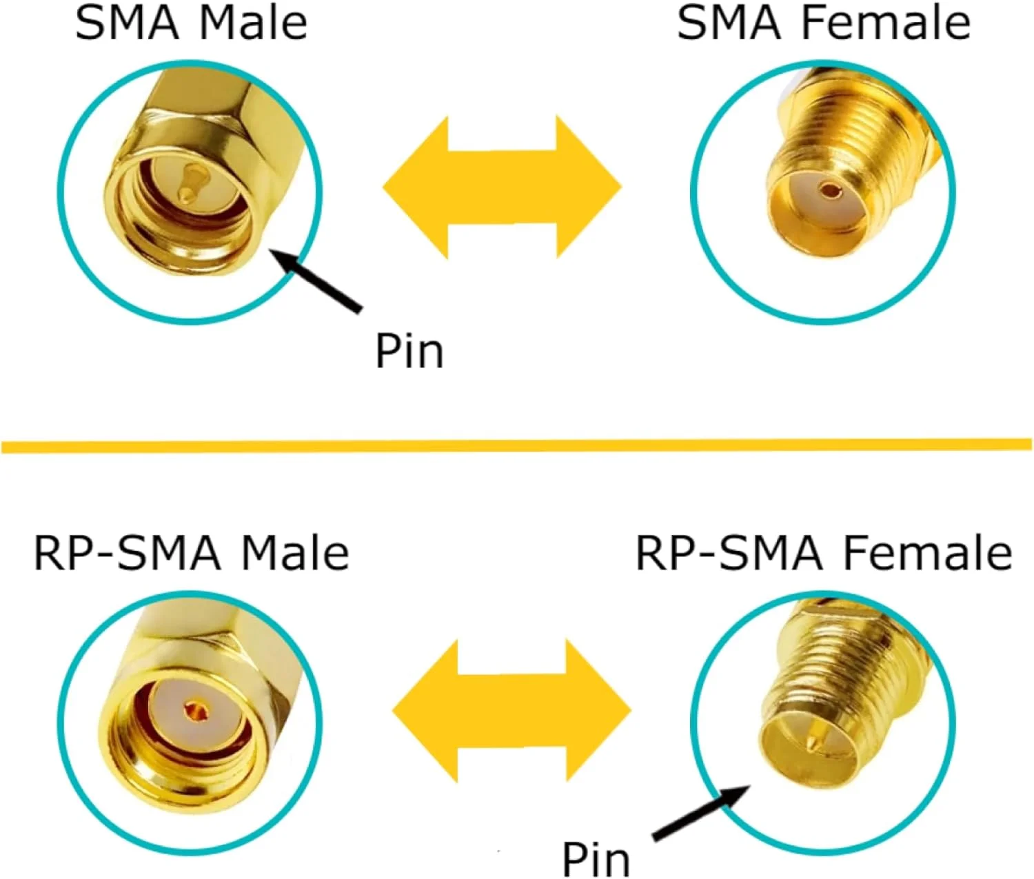 آنتن های وای فای تقویت کننده سیگنال دو باند 10dBi مشکی و مشکی (2.4GHz/5GHz-5.8GHz) با کانکتور SMA Male برای دوربین بی سیم، روتر، هات اسپات - بسته 2 عددی