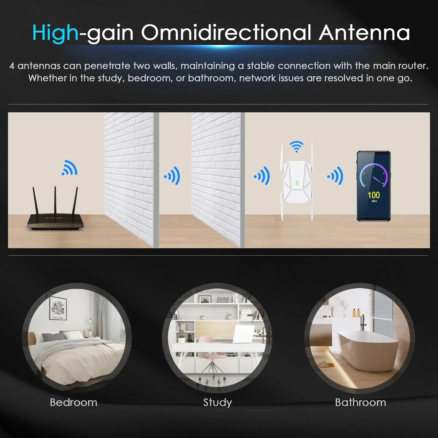تقویت کننده سیگنال وای فای 6 AX1800 مدل 2025 - دو بانده 2.4G/600Mbps و 5.8G/1200Mbps، توسعه دهنده وای فای با پورت گیگابیتی، فناوری 802.11AX، توسعه دهنده وای فای دوربرد با پوشش 12999 فوت مربع، اتصال به 100+ دستگاه