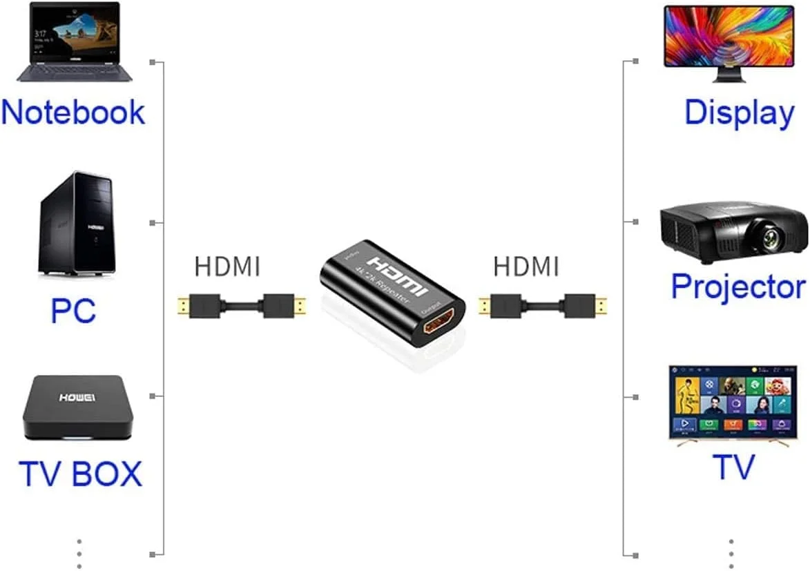 تقویت کننده HDMI مدل DKURVE 4k2K
