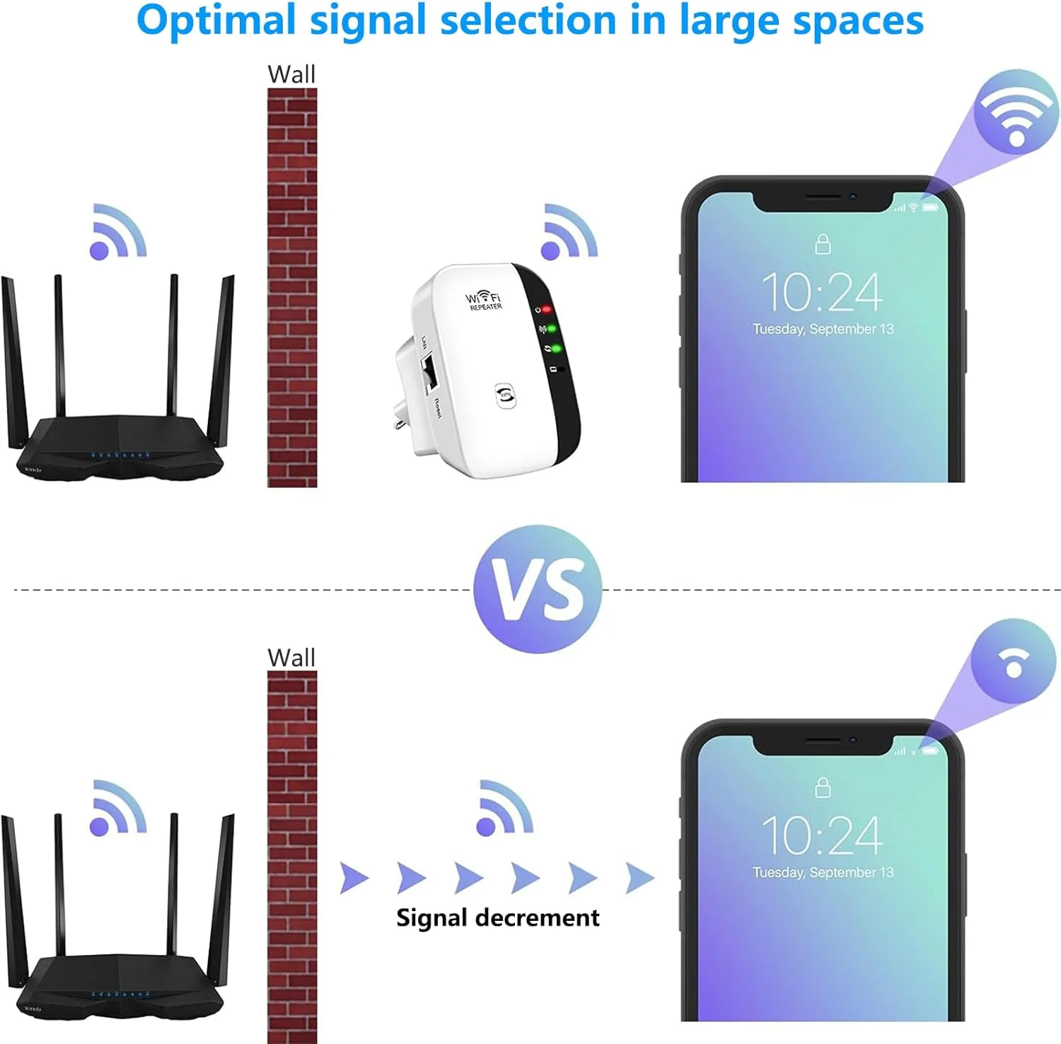 تقویت کننده WiFi، توسعه دهنده WiFi، تکرار کننده WiFi، پوشش تا 280 متر مربع، تقویت کننده اینترنت - با پورت اترنت، راه اندازی سریع، تقویت کننده سیگنال بی سیم خانگی (سفید)