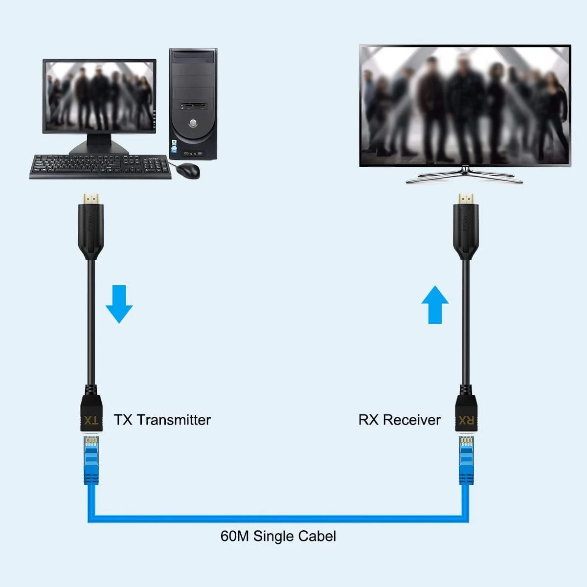 اکستندر HDMI با کابل شبکه Cat5e، تبدیل کننده کابل نر به ماده HDMI به RJ45، کیفیت 1080P تا 60 متر، فرستنده و گیرنده، 1 جفت