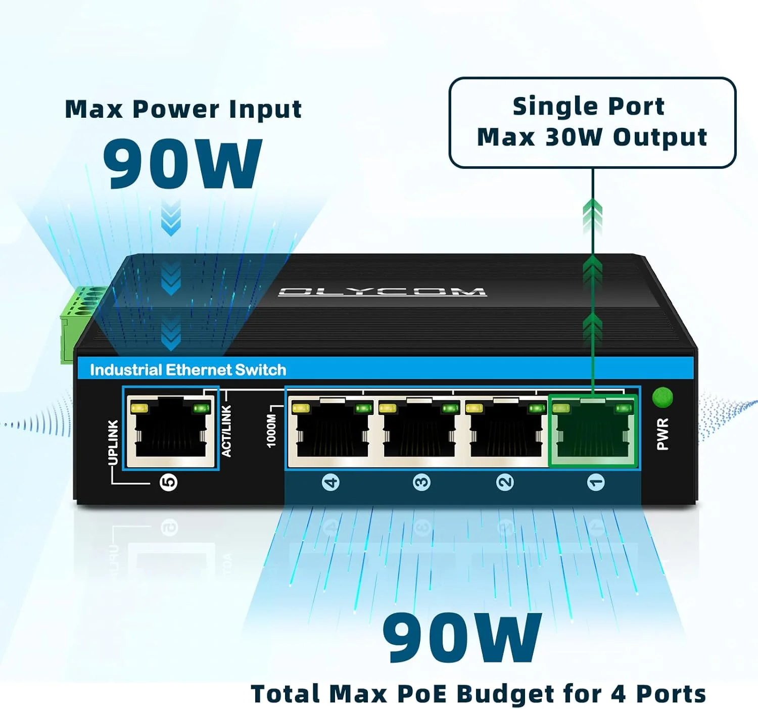 توسعه دهنده PoE اترنت گیگابیتی کامل 4 پورت، تکرار کننده/اسپلیتر PoE با ورودی 48 ولت 90 وات PoE++ و 4 خروجی PoE af/at IEEE802.3af/at/bt برای استفاده در فضای باز، بدون نیاز به آداپتور برق