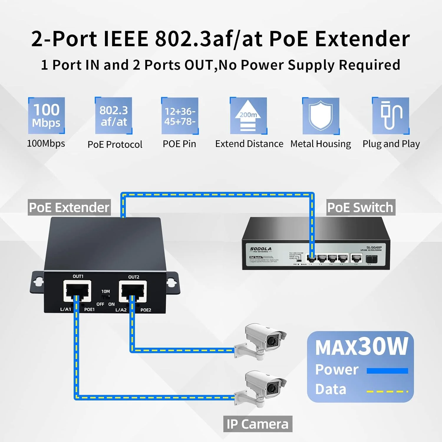 توسعه دهنده POE دو پورت SODOLA 10/100Mbps، تکرار کننده POE 1 به 2 برای سیستم های امنیتی دوربین IP، تقویت کننده POE، تقویت کننده POE، نصب روی دیوار، IEEE 802.3at / 802.3af، توسعه دهنده سیگنال POE شبکه با محفظه فلزی