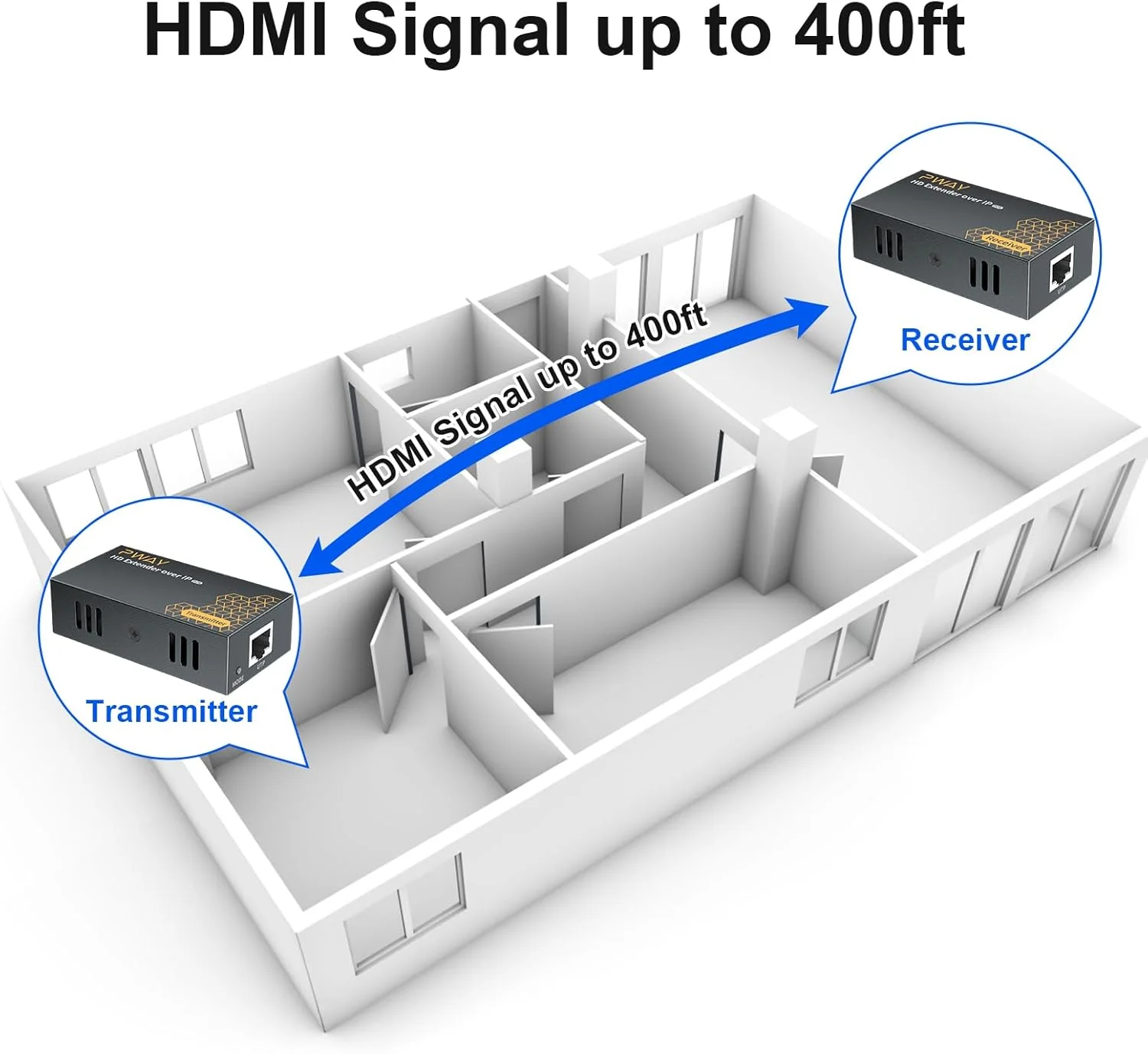 افزایش دهنده HDMI از طریق IP و اترنت
