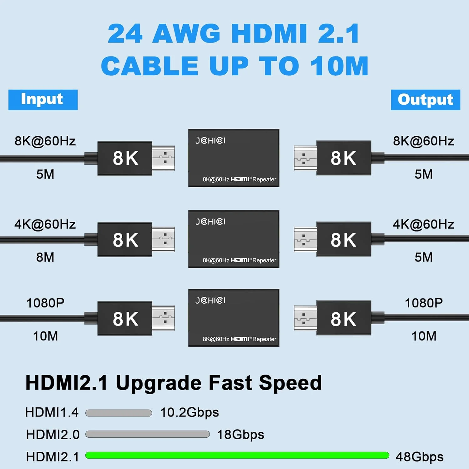 تقویت کننده HDMI 2.1، تقویت کننده HDMI با کیفیت 8K@60Hz، تقویت کننده سیگنال HDMI تا 13 متر، YUV 4:4:4