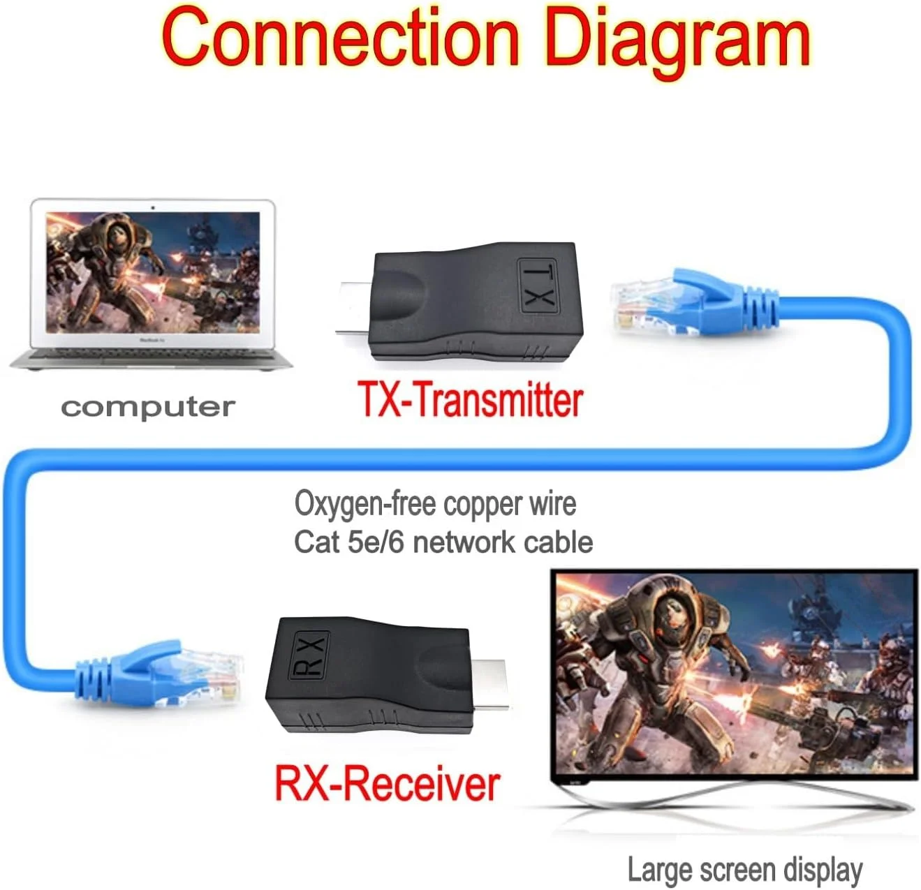 مبدل HDMI به RJ45 مدل JZK، دو عدد، تا 25 متر، مبدل کابل شبکه HDMI به اترنت Cat 5e/6 نر به ماده، آداپتور فرستنده گیرنده تکرار کننده برای HDTV، PS4، STB، DVD