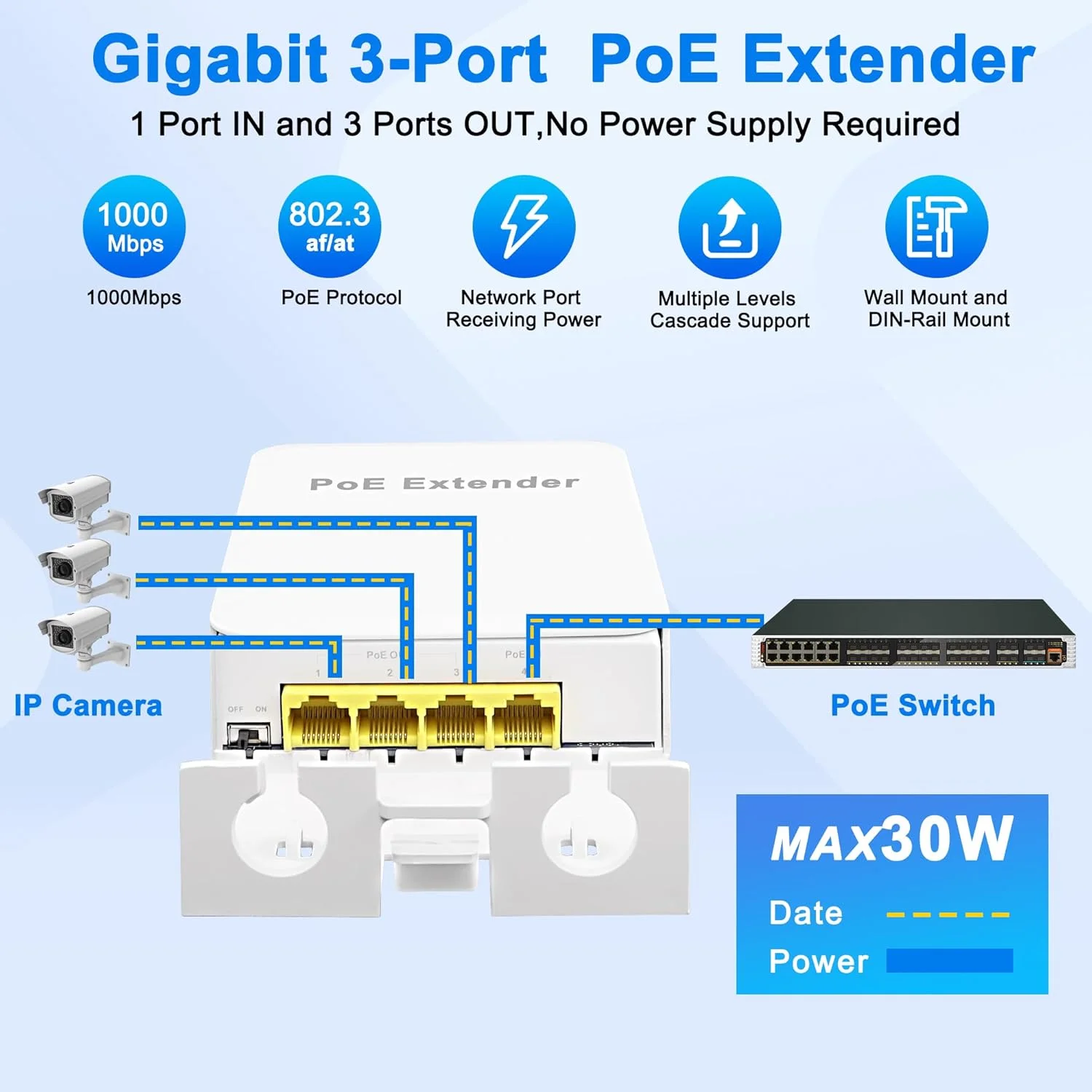 تقویت کننده PoE گیگابیتی MEIRIYFA مناسب فضای باز، سوئیچ PoE چهار پورت IEEE 802.3 af/at، تکرار کننده PoE با سرعت 1000 مگابیت بر ثانیه، 1 ورودی PoE و 3 خروجی PoE ضد آب 30 وات، 100 متر انتقال برق و داده برای انژکتور PoE و دوربین مداربسته