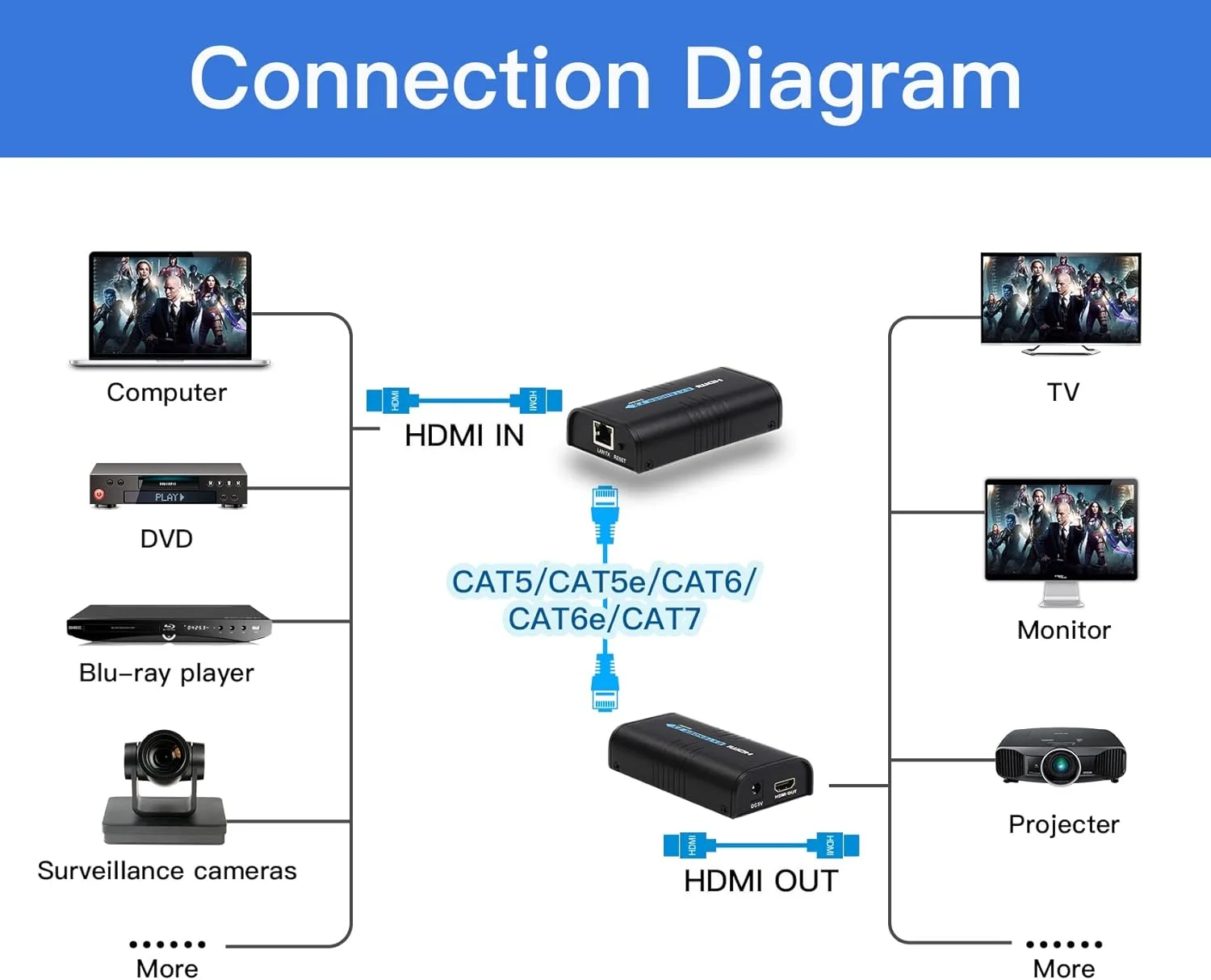 میراباکس توسعه دهنده HDMI از طریق TCP IP Rj45 Cat5 Cat5e Cat6 Cat6e UTP STP اترنت LAN سوئیچ شبکه پشتیبانی از 400 فوت 1080P Cat6 به HDMI، مشکی (HSV373 یک جفت) میراباکس توسعه دهنده HDMI از طریق TCP IP Rj45 Cat5 Cat5e Cat6 Cat6e UTP STP اترنت LAN سوئیچ شبکه پشتیبانی از 400 فوت 1080P Cat6 به HDMI، مشکی (HSV373 یک جفت)