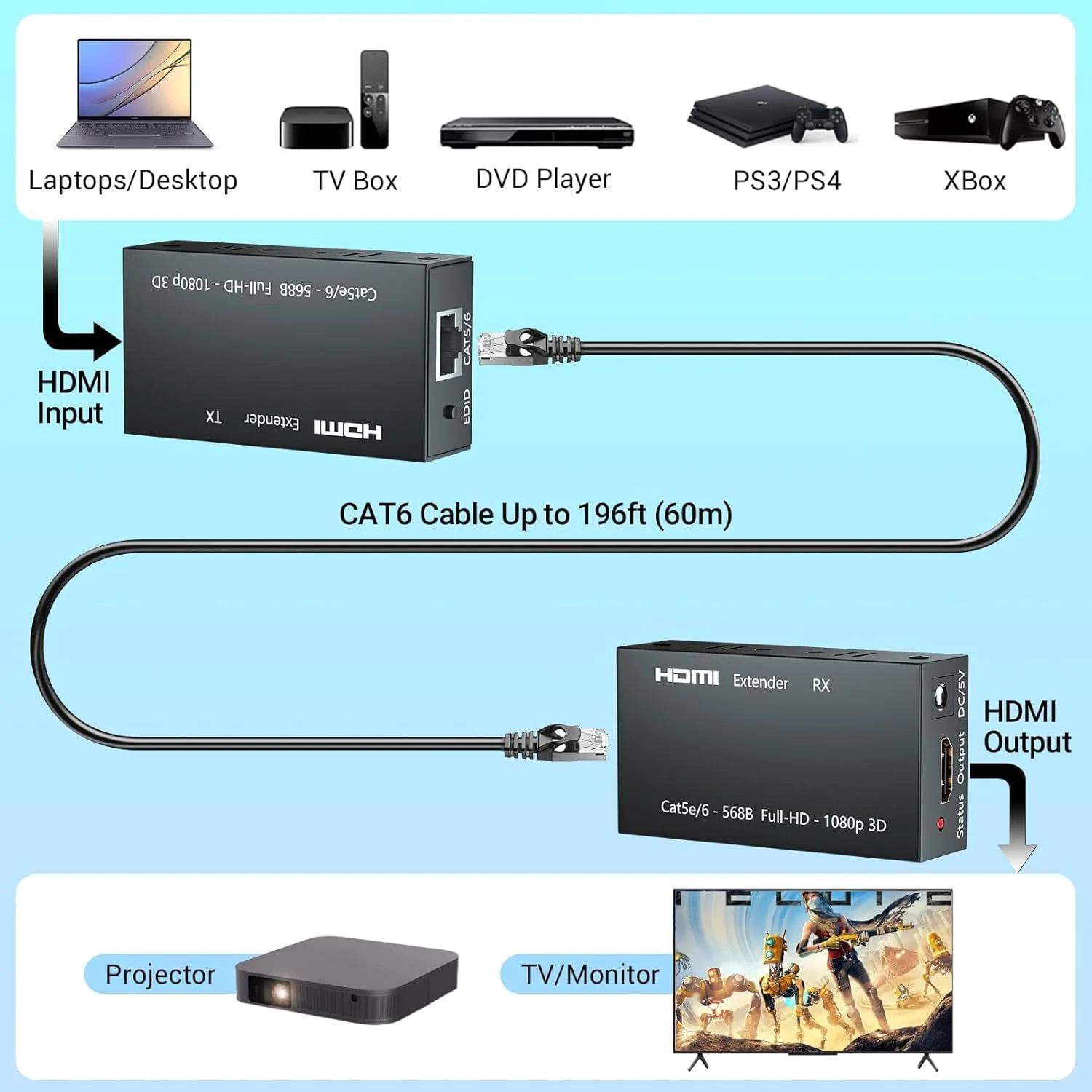 توسعه دهنده HDTV مایکروور 60 متری RX گیرنده و TX فرستنده HDTV Repeater از طریق Cat5e، Cat6 پشتیبانی از خروجی ویدئو تا 1080p/720p/480p، سه بعدی