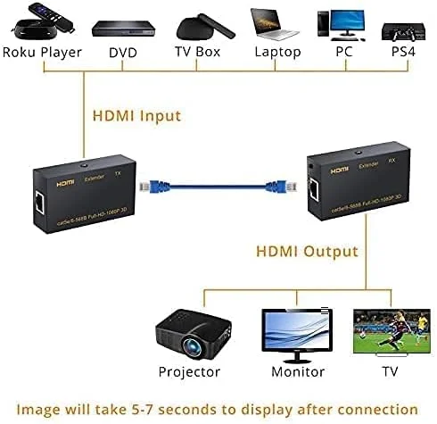 توسعه دهنده HDTV مایکروور 60 متری RX گیرنده و TX فرستنده HDTV Repeater از طریق Cat5e، Cat6 پشتیبانی از خروجی ویدئو تا 1080p/720p/480p، سه بعدی