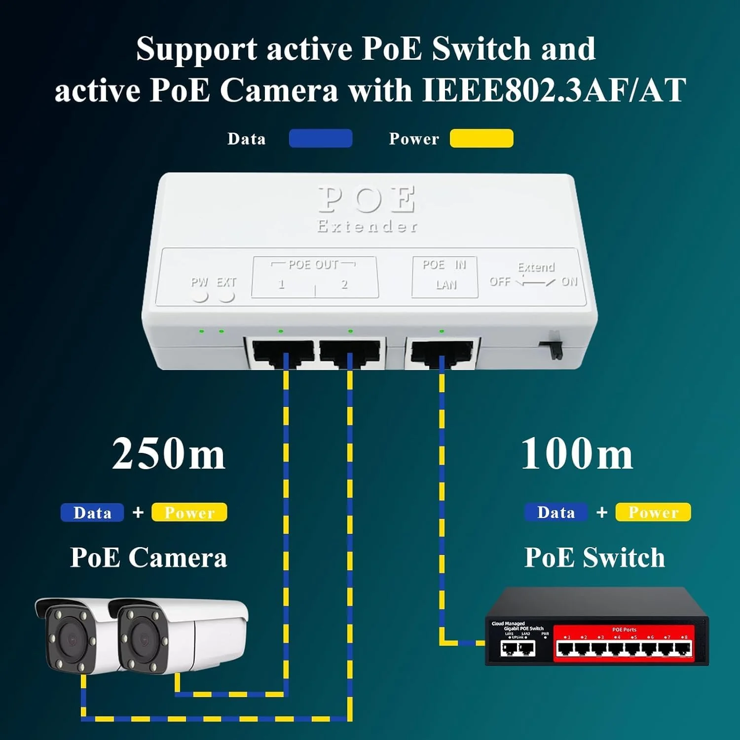 تکرار کننده PoE+ نالاکال، 1 ورودی 2 خروجی، 10/100 مگابیت بر ثانیه، گسترش تا 250 متر، 60 وات، سازگار با IEEE802.3af/at برای سوئیچ/تزریق کننده PoE و دوربین امنیتی POE از طریق کابل Cat5/6، حسگر خودکار